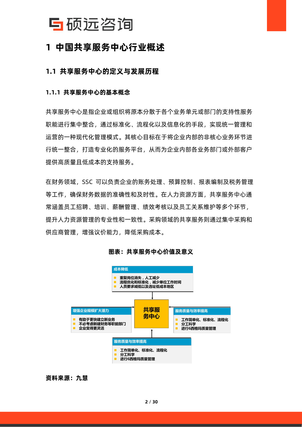 2026年中国共享服务中心与企业服务集约化研究报告.pdf 第2页