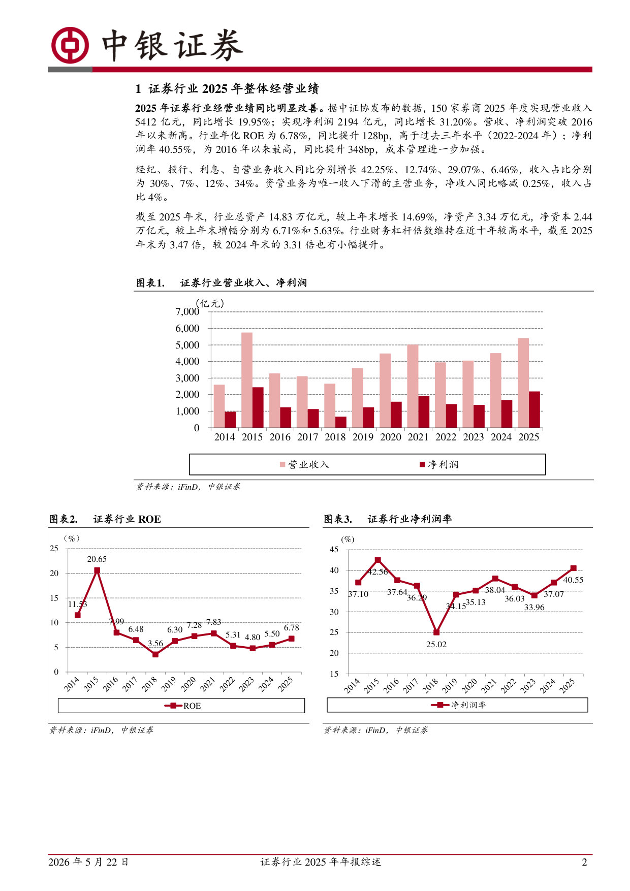 证券行业2025年年报综述：市场回暖，自营、经纪为业绩增长核心驱动.pdf 第2页