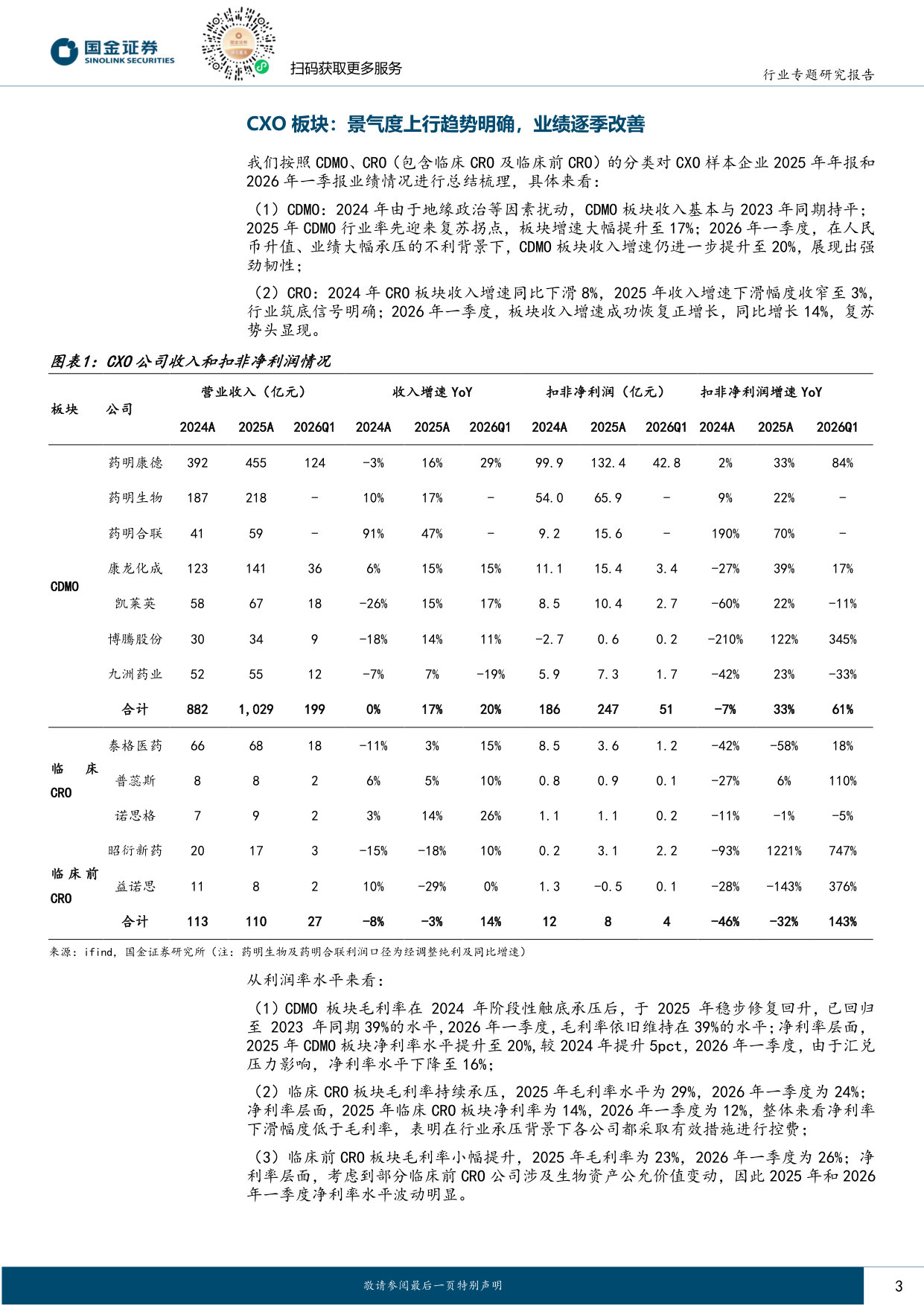 制药供应链：景气度上行信号明确，内外需共振带动业绩提速.pdf 第3页