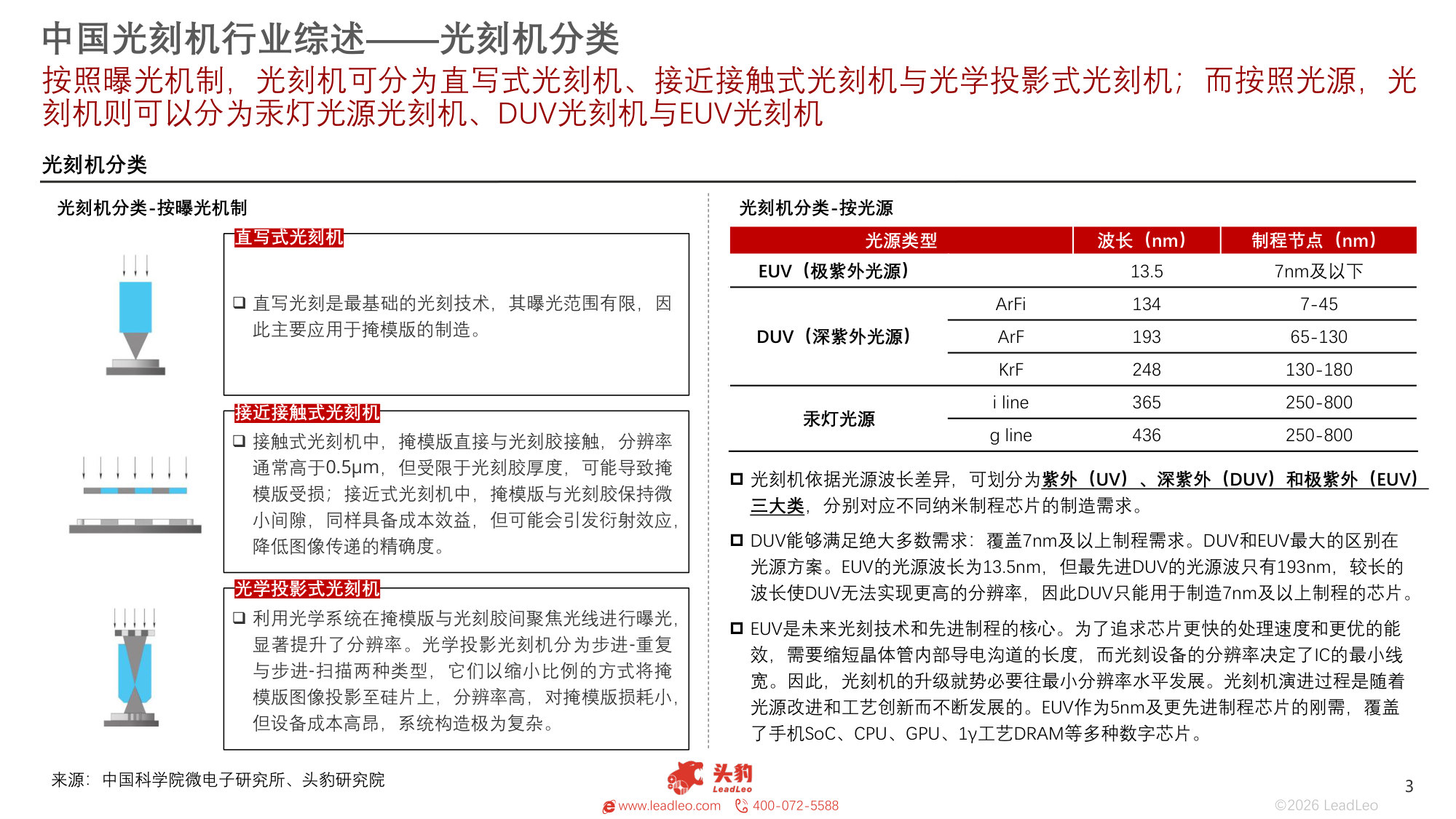 2026年中国光刻机行业概览:国产自主攻坚进入关键赛程(精华版).pdf 第3页