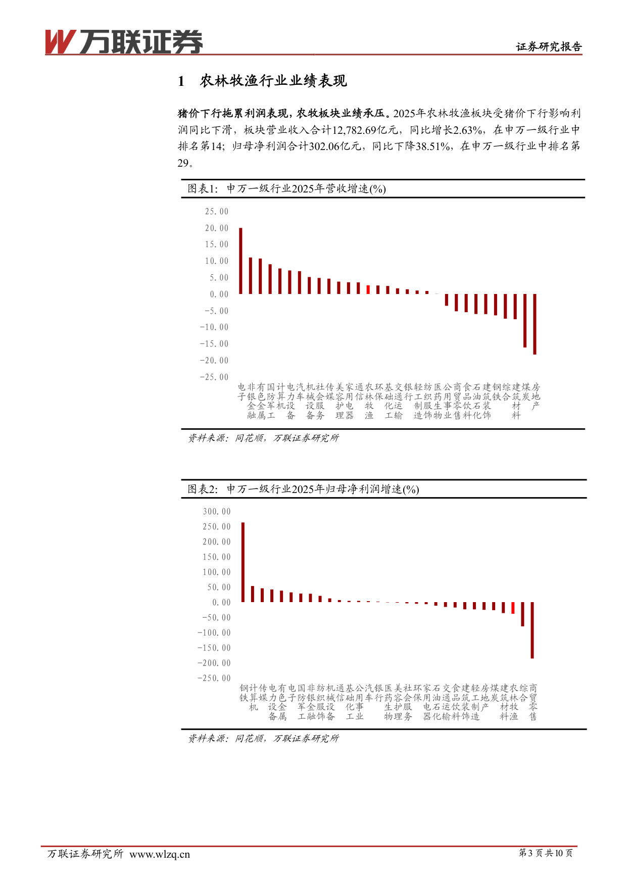 农林牧渔行业2025年业绩综述报告：猪价下行业绩承压，关注产能去化节奏.pdf 第3页