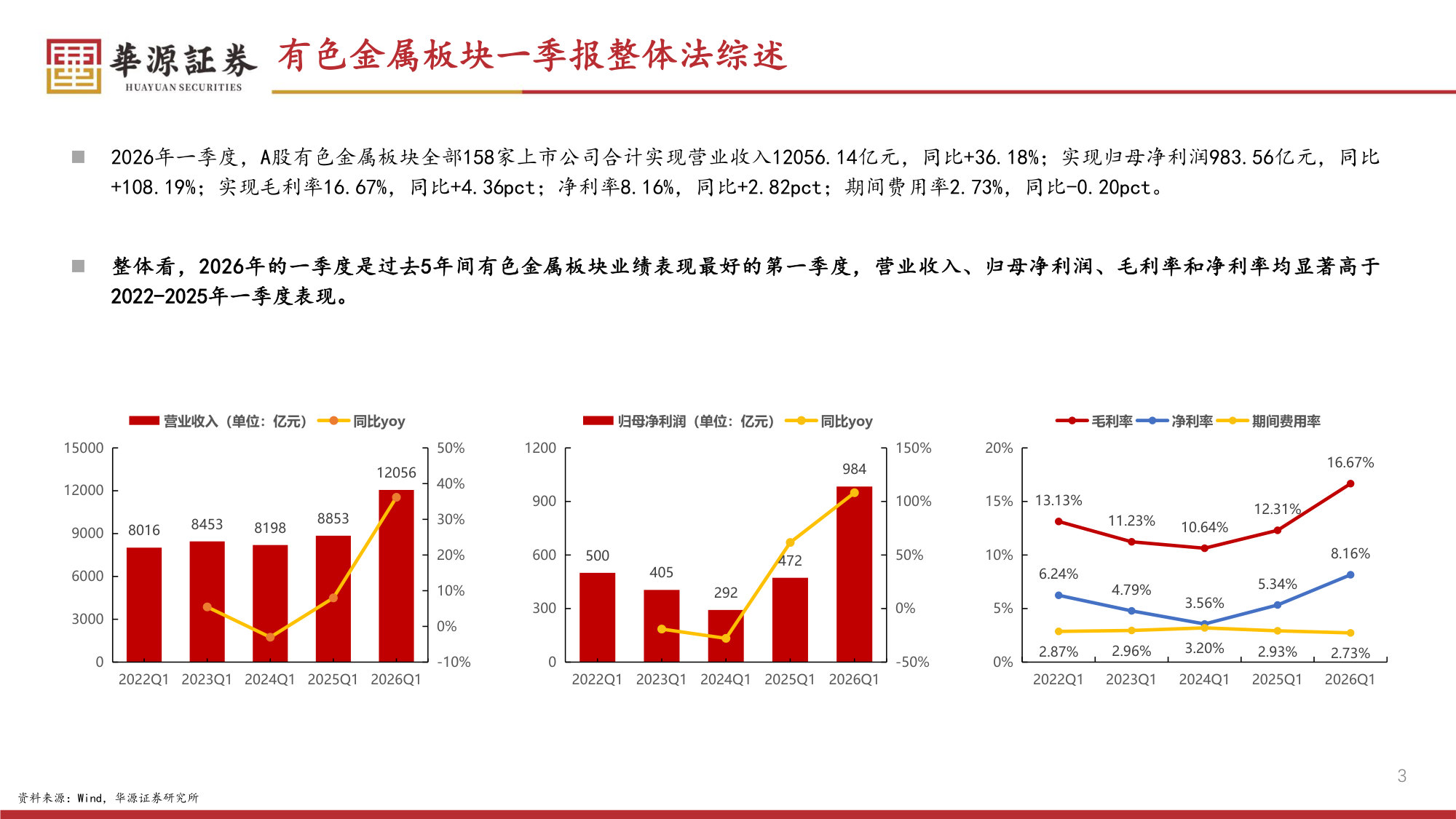 有色金属2026年一季报综述.pdf 第3页