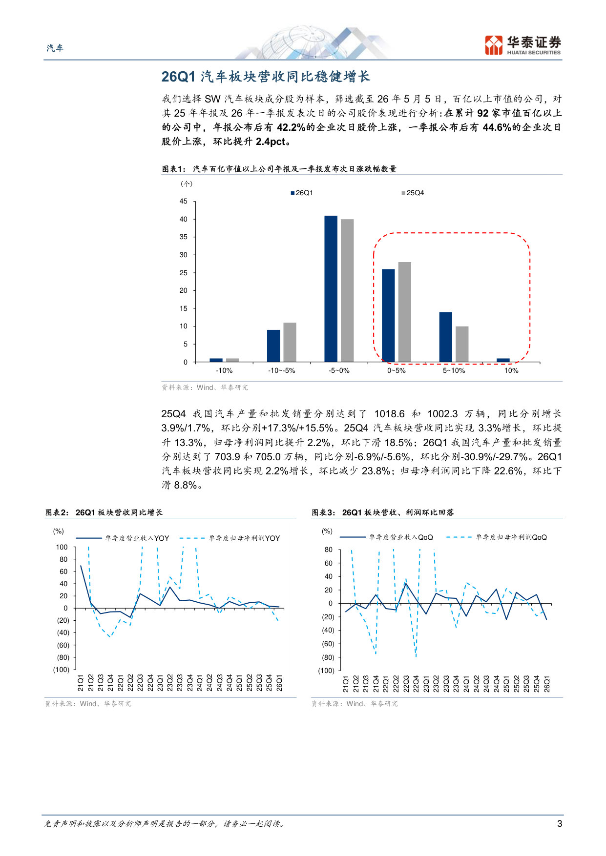 汽车25年报及26Q1总结：业绩探底，出海景气延续.pdf 第3页