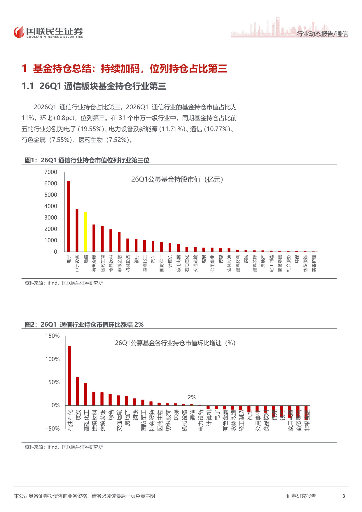 通信行业2025年年报及2026年一季报总结：行业景气向上千帆竞发，业绩向好各赛道百舸争流.pdf 第3页