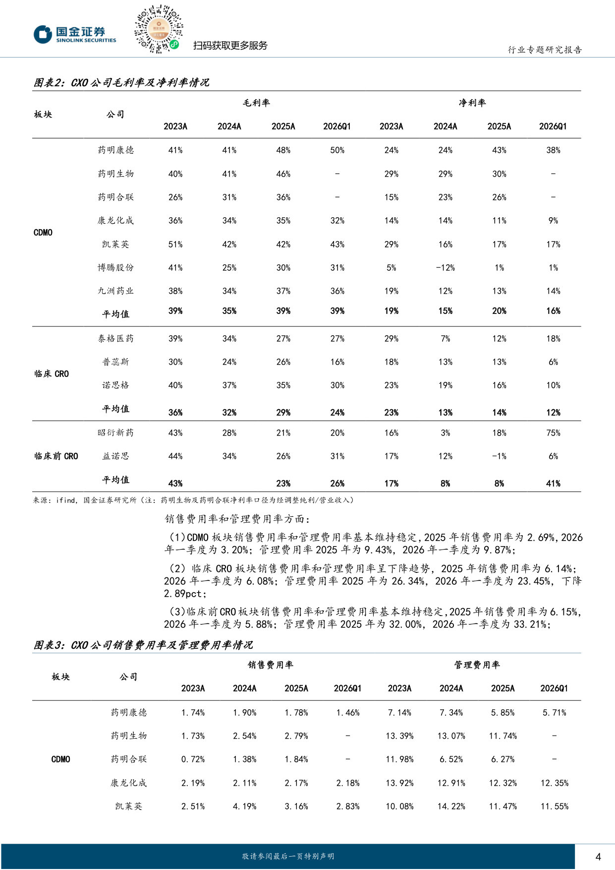 制药供应链：景气度上行信号明确，内外需共振带动业绩提速.pdf 第4页