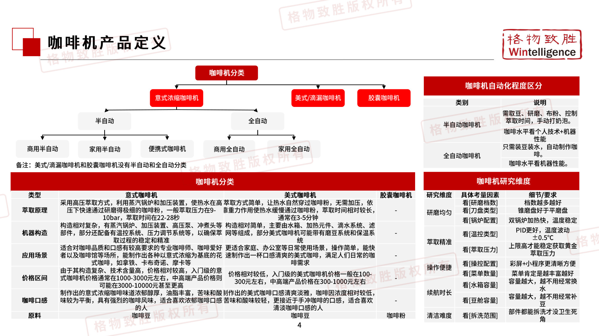 2026中国咖啡机行业市场白皮书.pdf 第4页