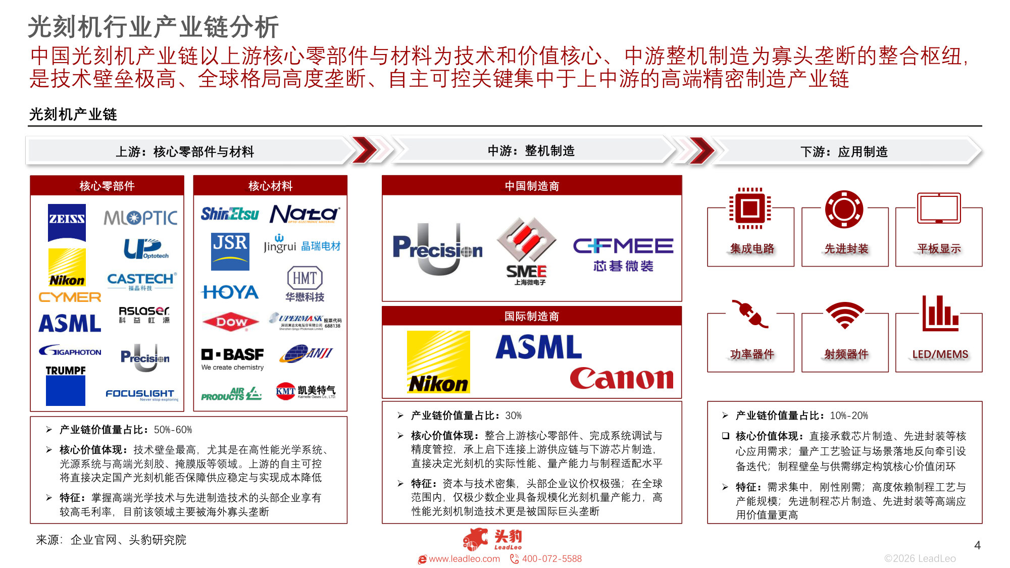 2026年中国光刻机行业概览:国产自主攻坚进入关键赛程(精华版).pdf 第4页