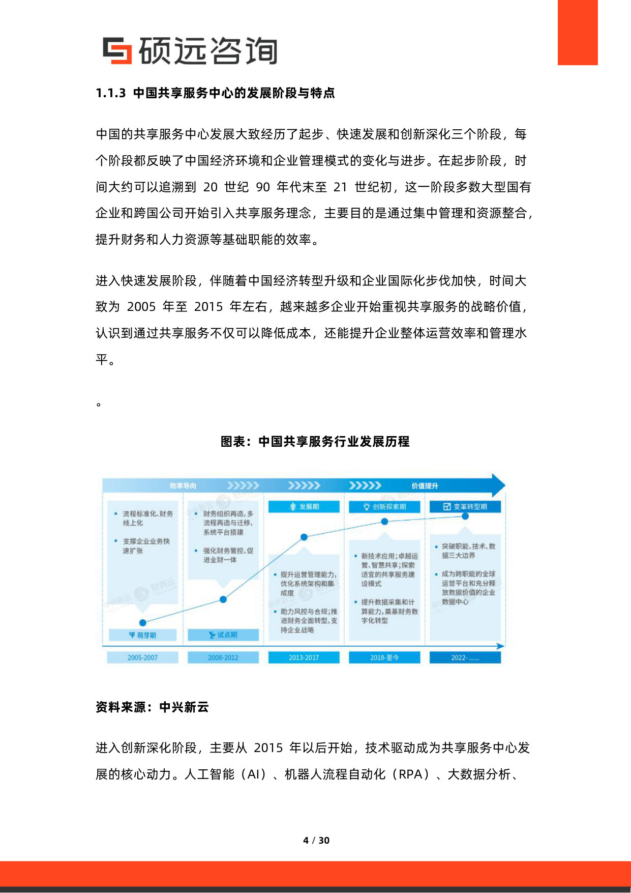 2026年中国共享服务中心与企业服务集约化研究报告.pdf 第4页