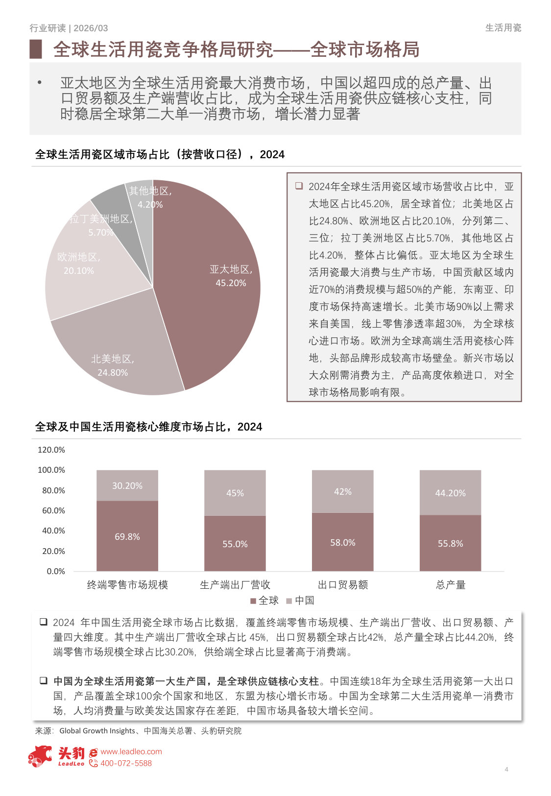 2026年全球生活用瓷行业竞争格局研究：从规模优势到品牌价值全球竞争升维（精华版）.pdf 第4页
