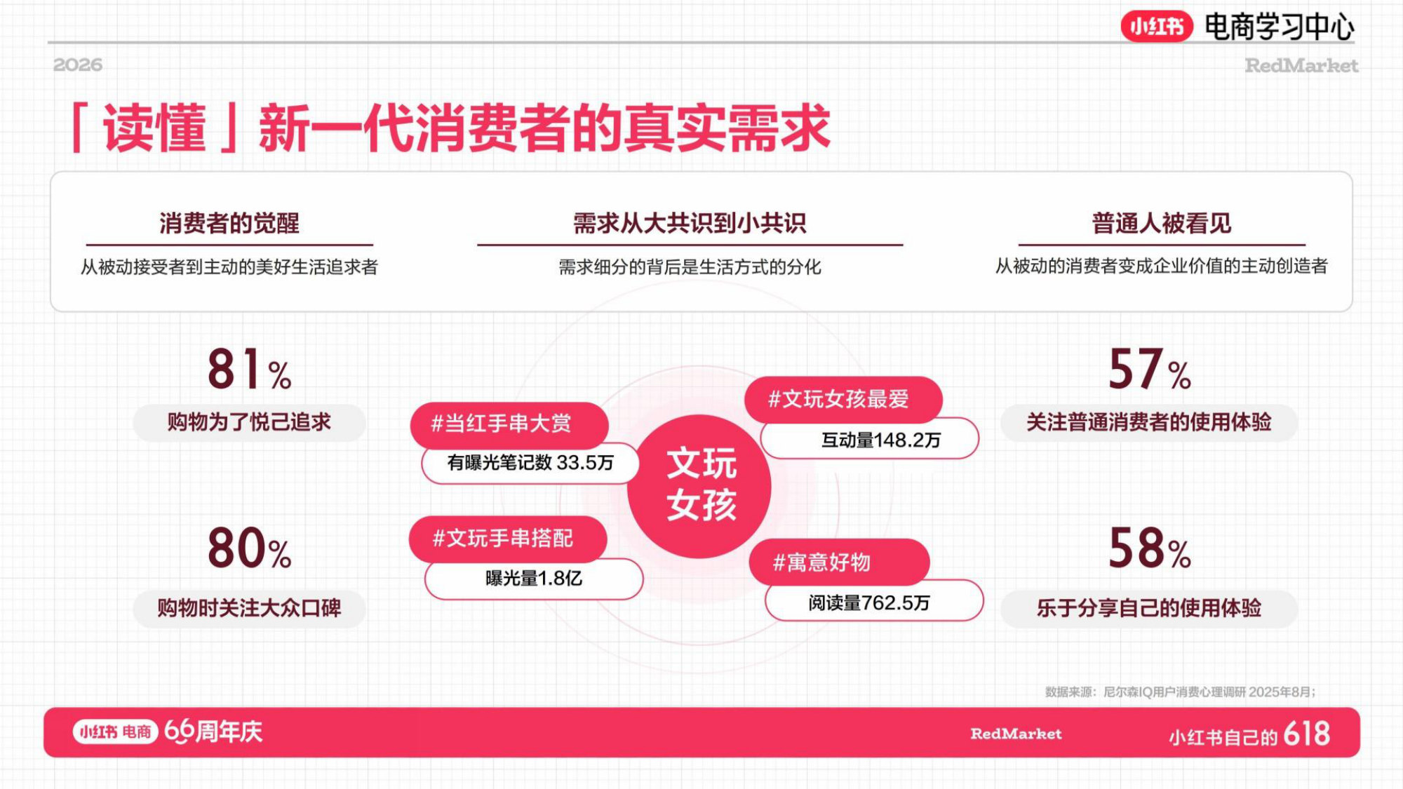 2026年小红书珠宝文玩NPL新玩法.pdf 第4页