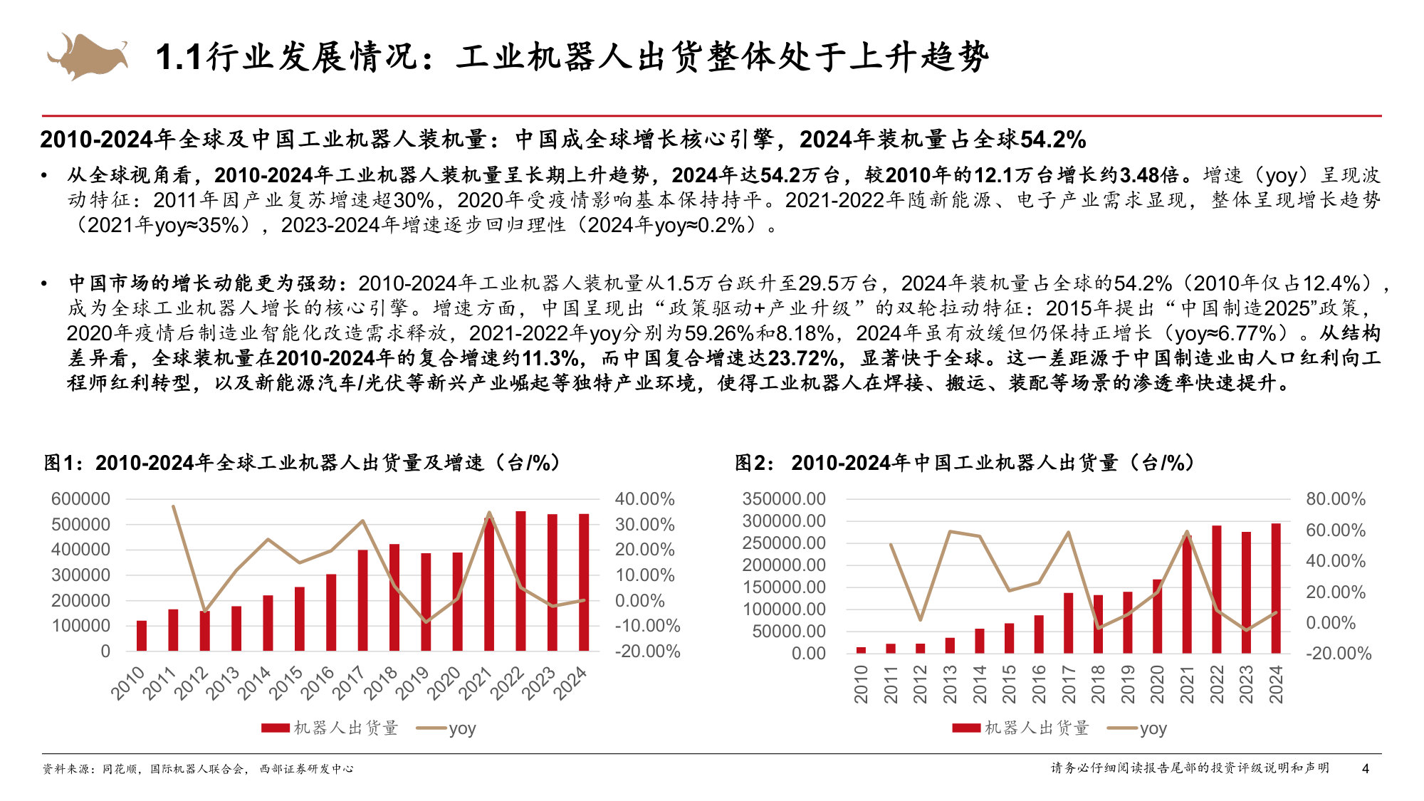 人形机器人行业深度研究报告：人形机器人大势所趋，下游应用逐步打开.pdf 第4页