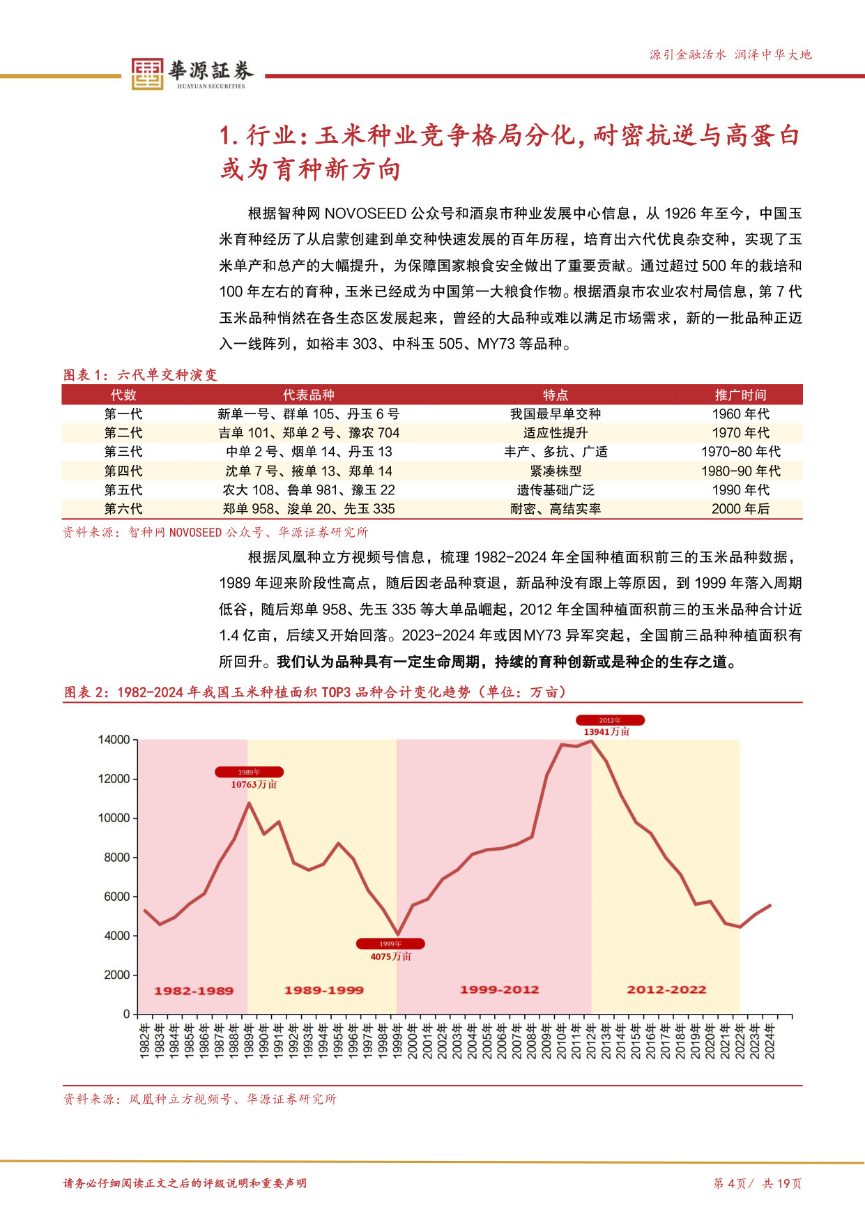 优质公司系列专题之康农种业-品种篇:育种创新或为种企立足之道,康农种业大单品放量驱动成长.pdf 第4页