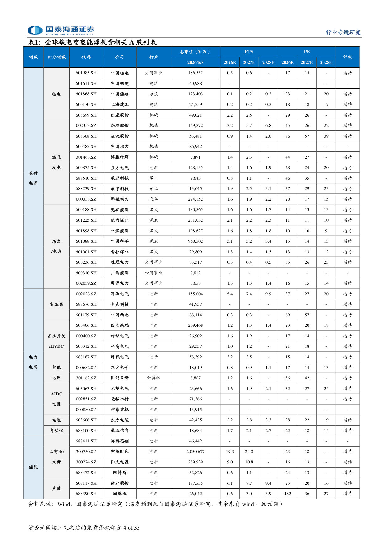 全球缺电重塑能源投资框架.pdf 第4页
