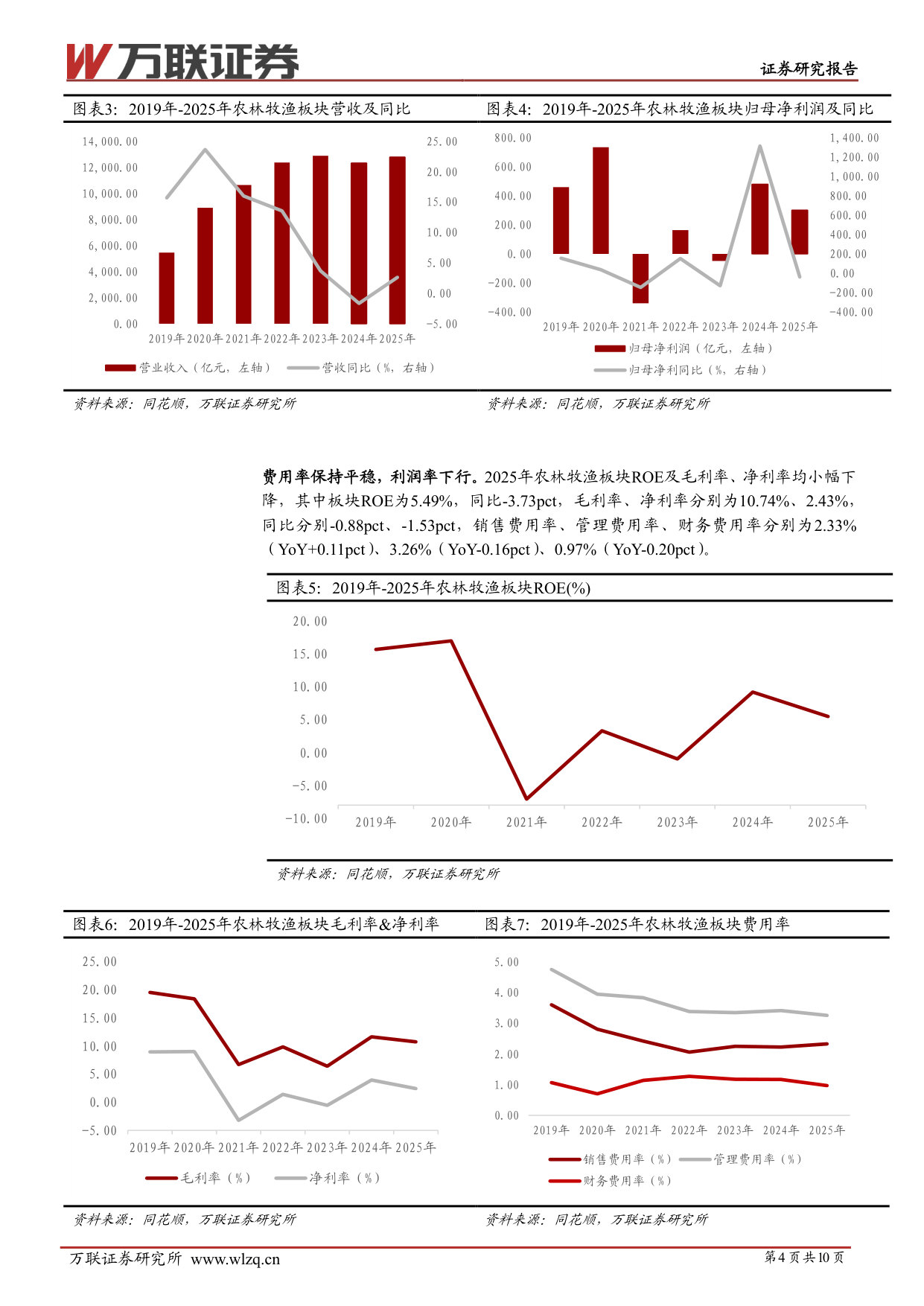 农林牧渔行业2025年业绩综述报告：猪价下行业绩承压，关注产能去化节奏.pdf 第4页