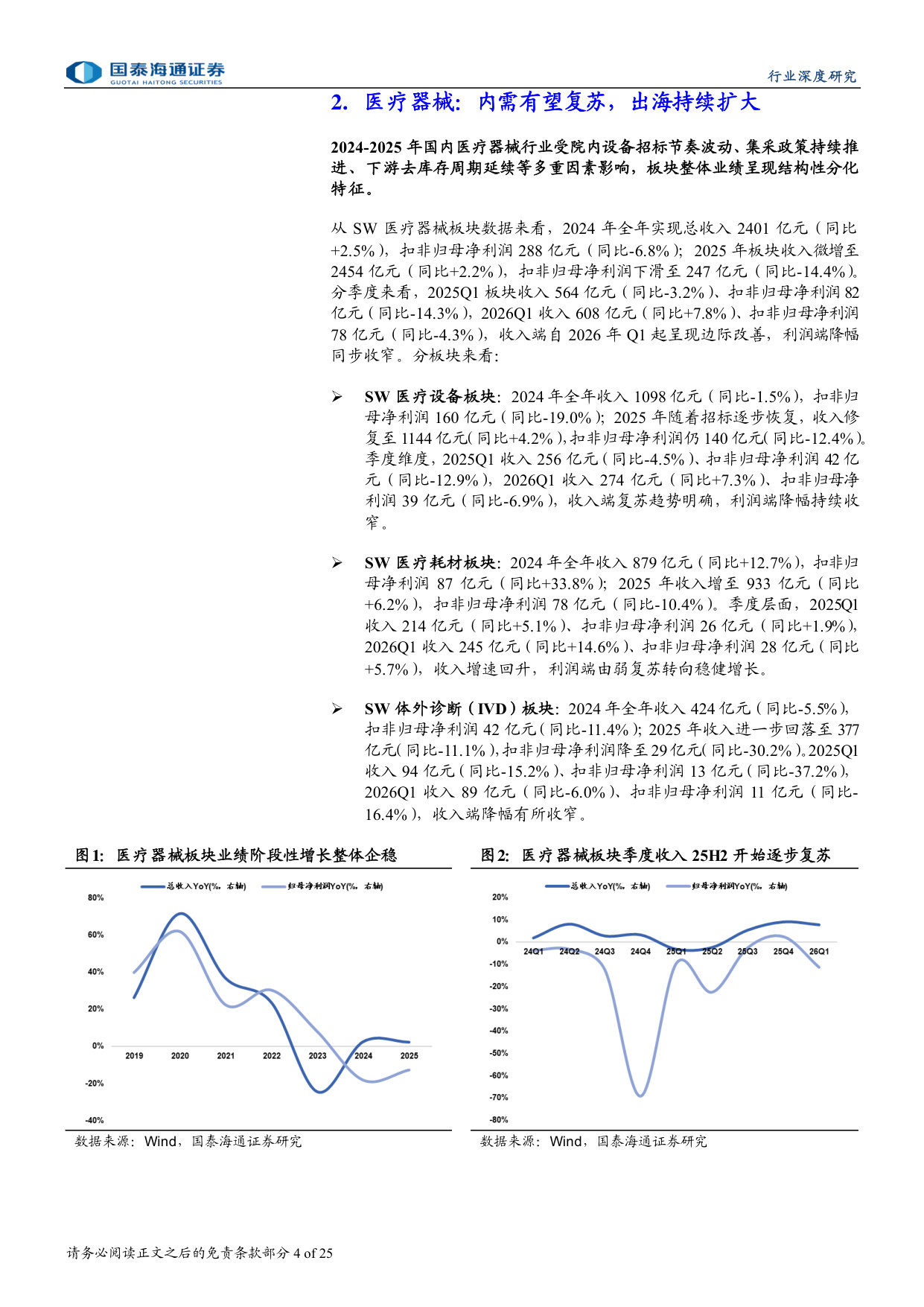 医疗器械板块2025A及2026Q1业绩总结：国内拐点已至，海外持续拓展.pdf 第4页