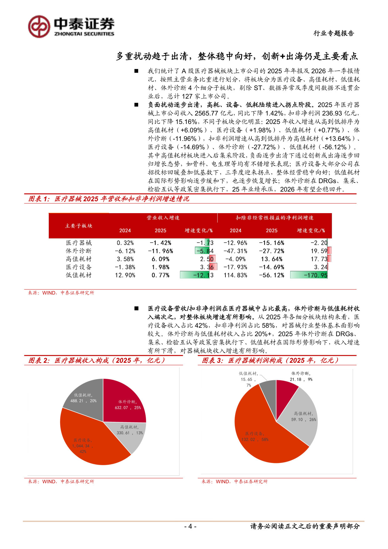 医疗器械板块 2025&2026Q1 总结：负面扰动逐步出清，持续看好创新驱动与全球化.pdf 第4页