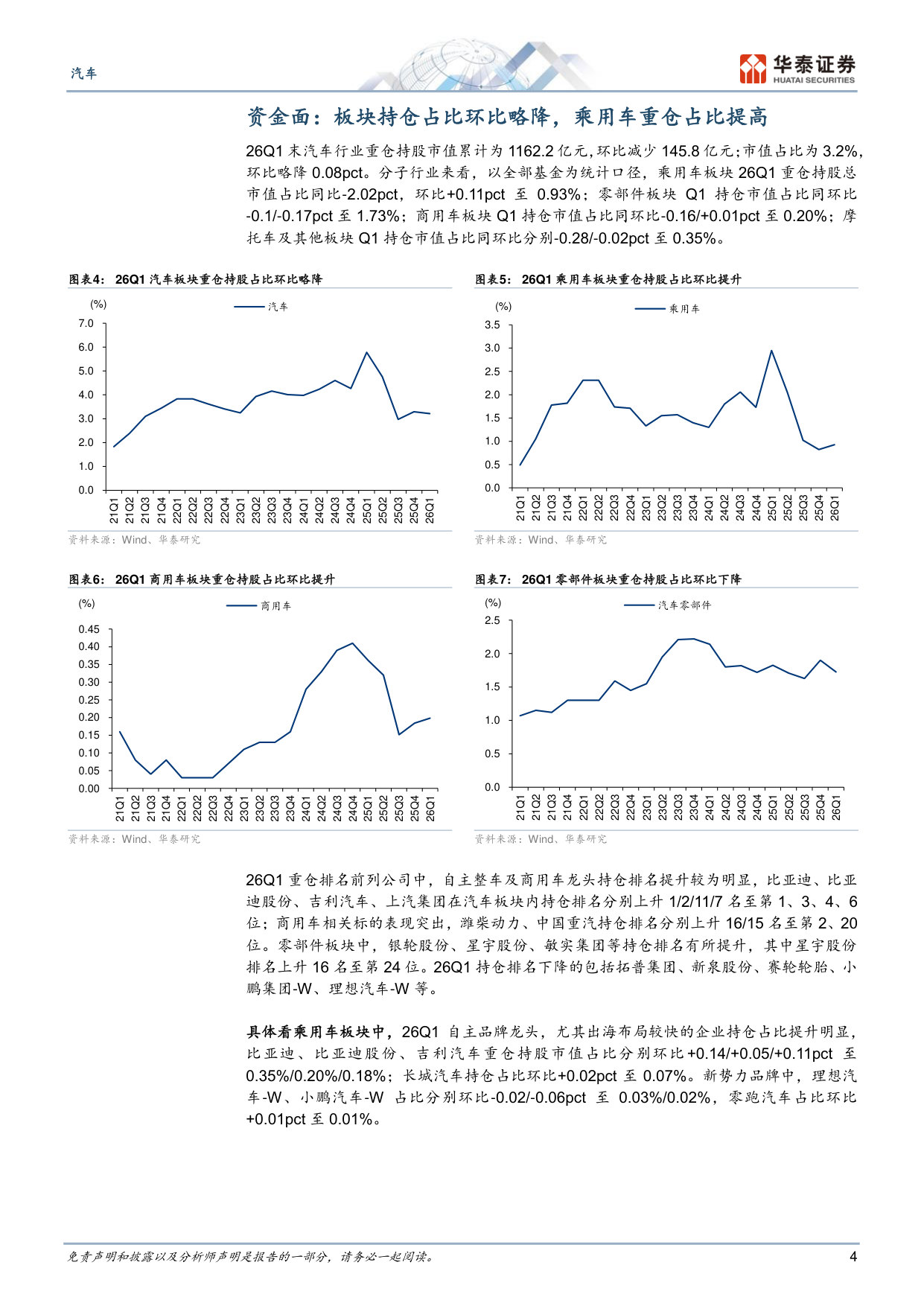 汽车25年报及26Q1总结：业绩探底，出海景气延续.pdf 第4页