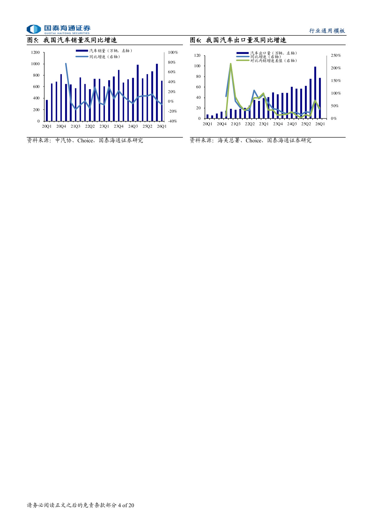 汽车行业2025年报&2026Q1季报总结：整车出口高景气，关注后续业绩兑现.pdf 第4页