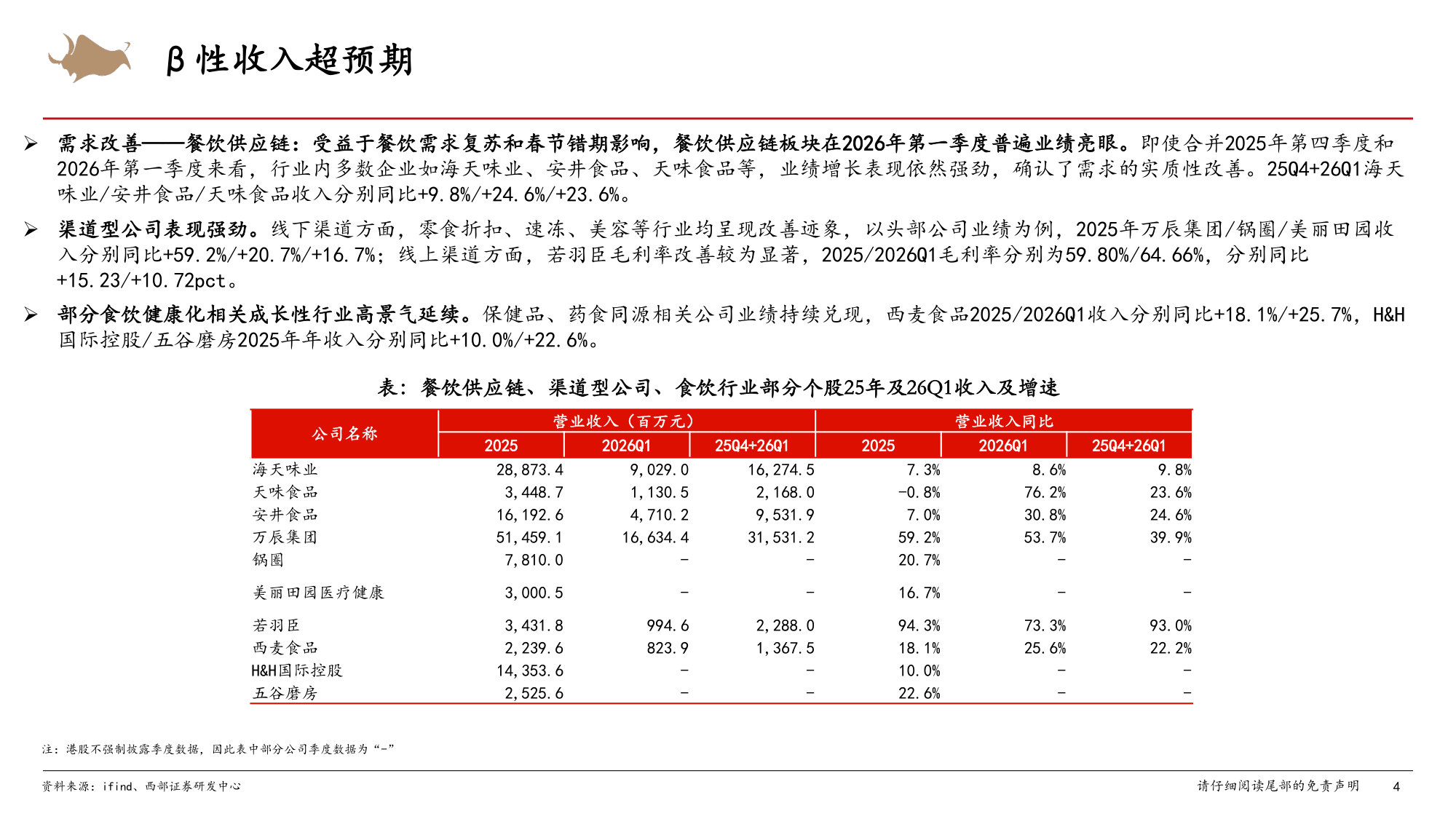消费行业2025年&2026Q1上市公司业绩总结.pdf 第4页