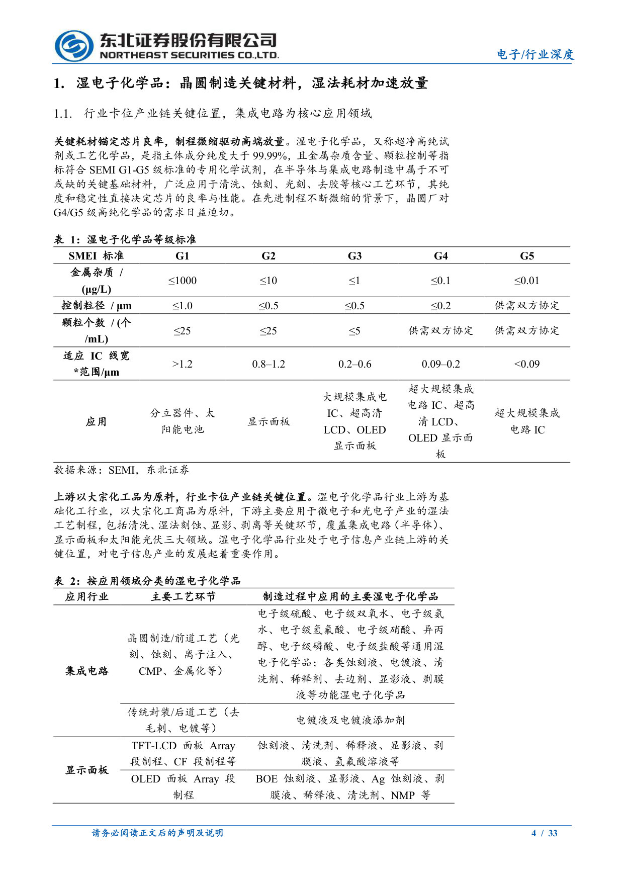 湿电子化学品行业深度报告：半导体迈入强劲增长周期，自主可控有望加速突围.pdf 第4页