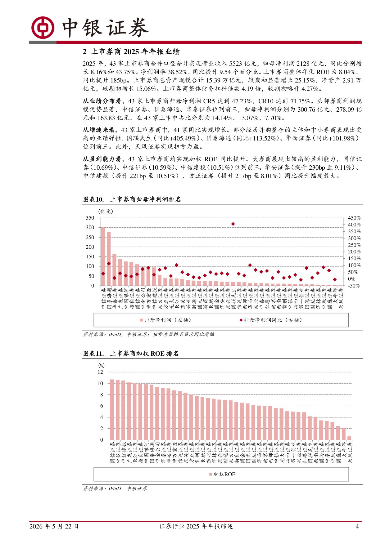 证券行业2025年年报综述：市场回暖，自营、经纪为业绩增长核心驱动.pdf 第4页