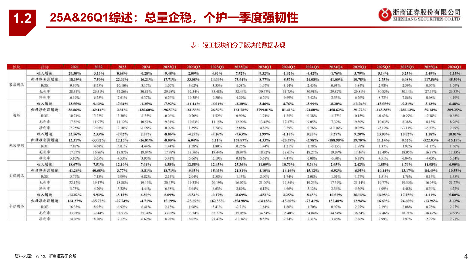 轻工制造25A&26Q1业绩综述：重视供给主导的消费新周期.pdf 第4页