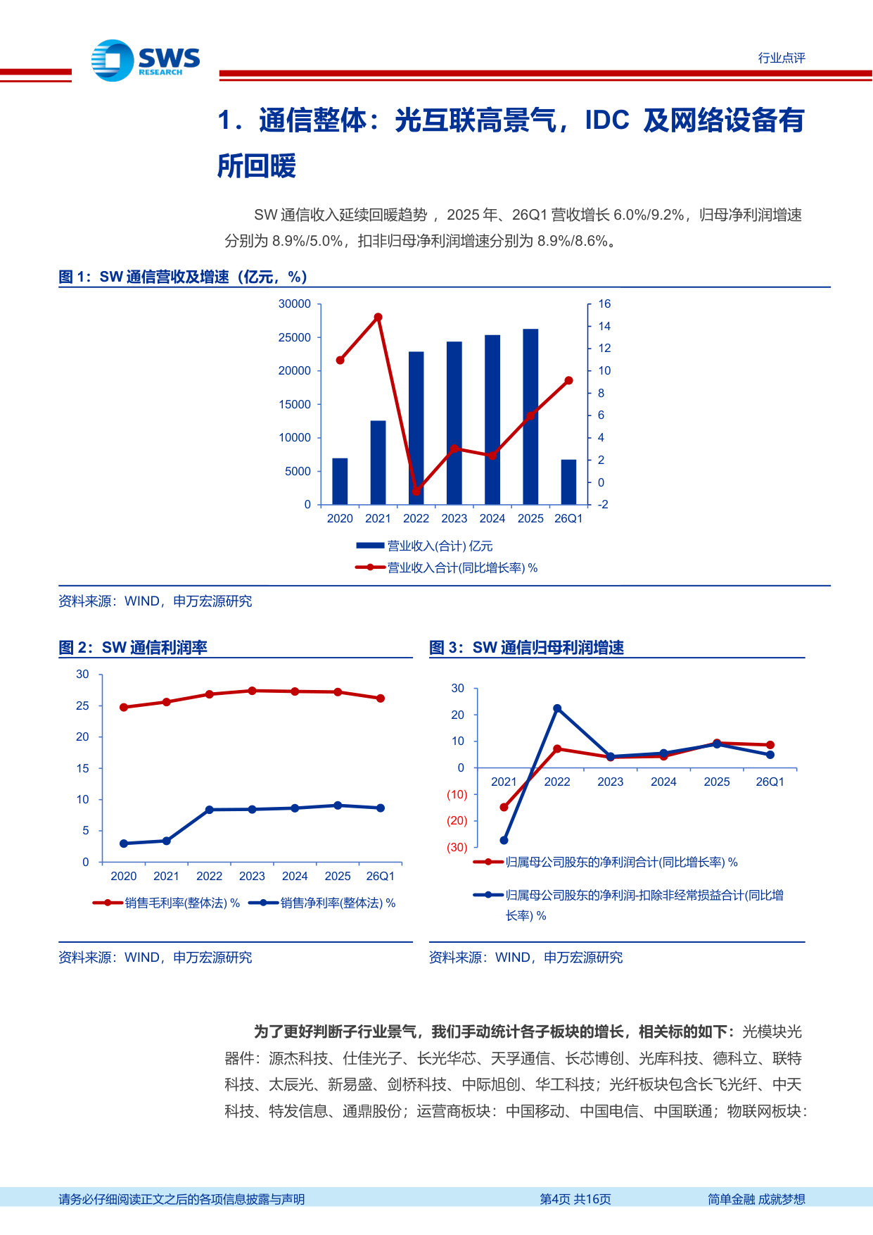 通信2025及26Q1总结：海外AI驱动光互联，国内AI基建初兑现.pdf 第4页