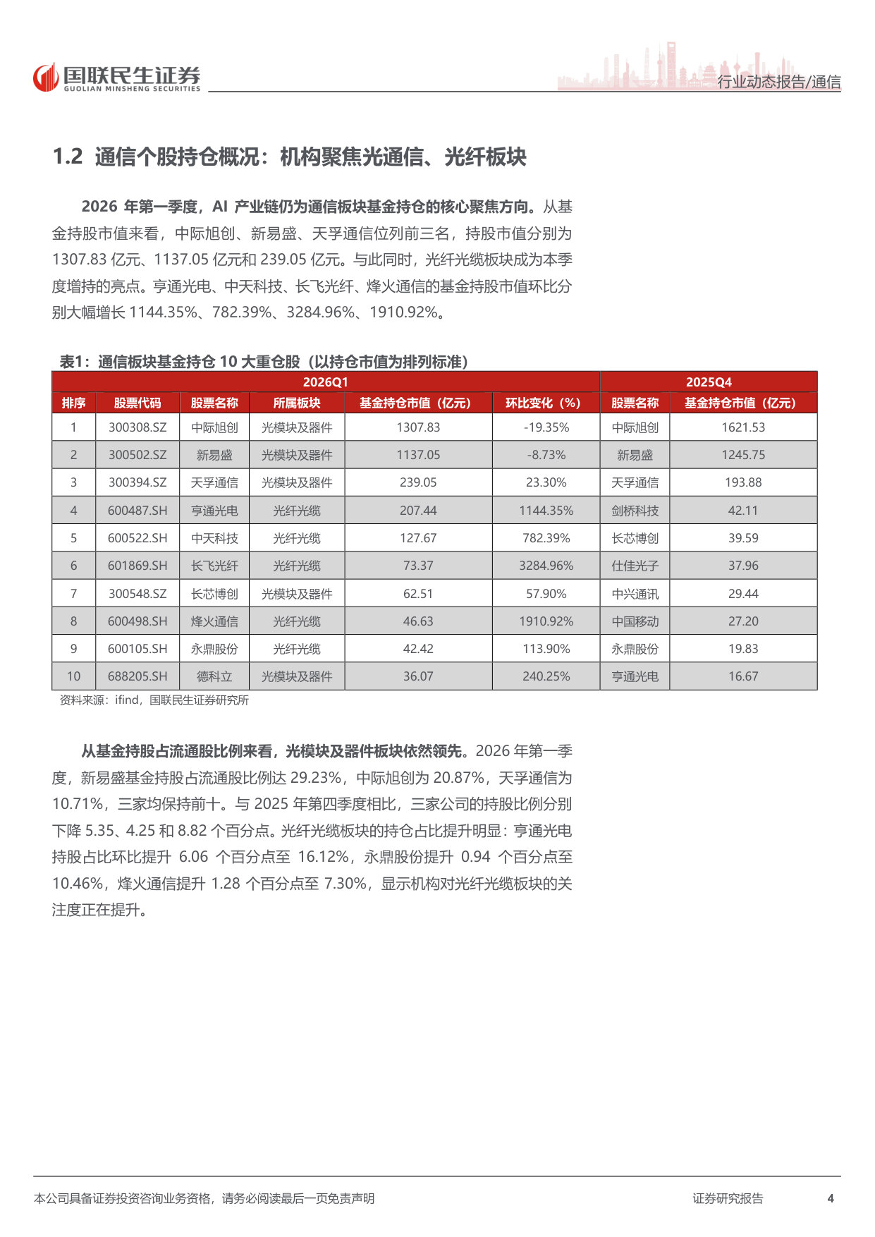 通信行业2025年年报及2026年一季报总结：行业景气向上千帆竞发，业绩向好各赛道百舸争流.pdf 第4页