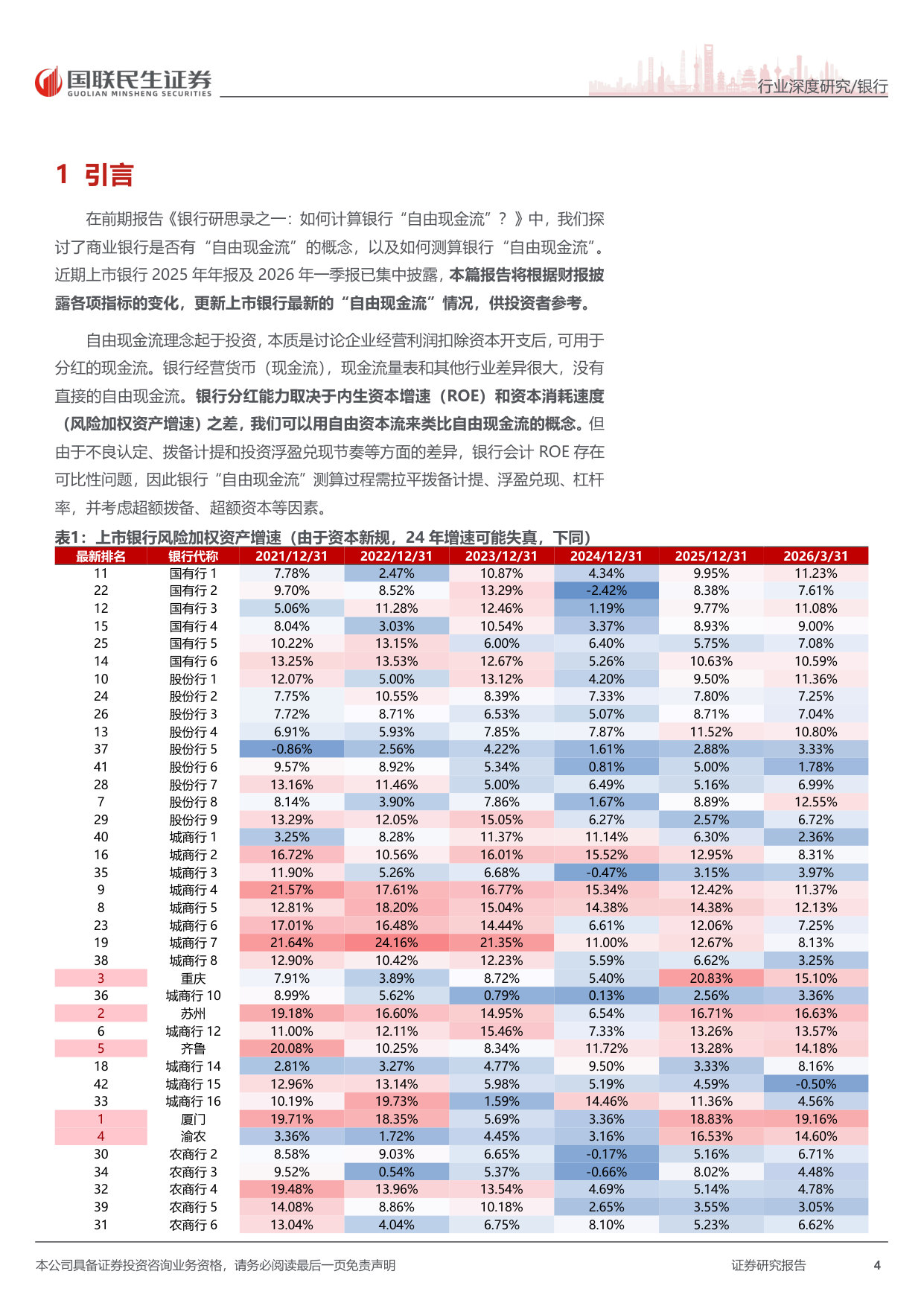银行业研思录之五：上市银行“自由现金流”估算（2026Q1）.pdf 第4页