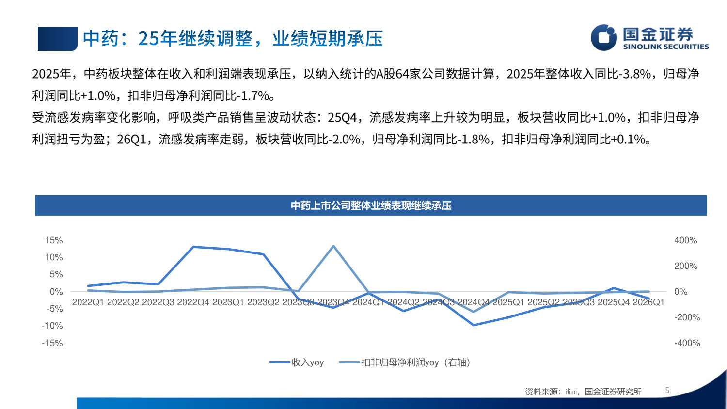 中药&药店25年年报及26年一季报总结：拐点渐至，静待改善.pdf 第5页