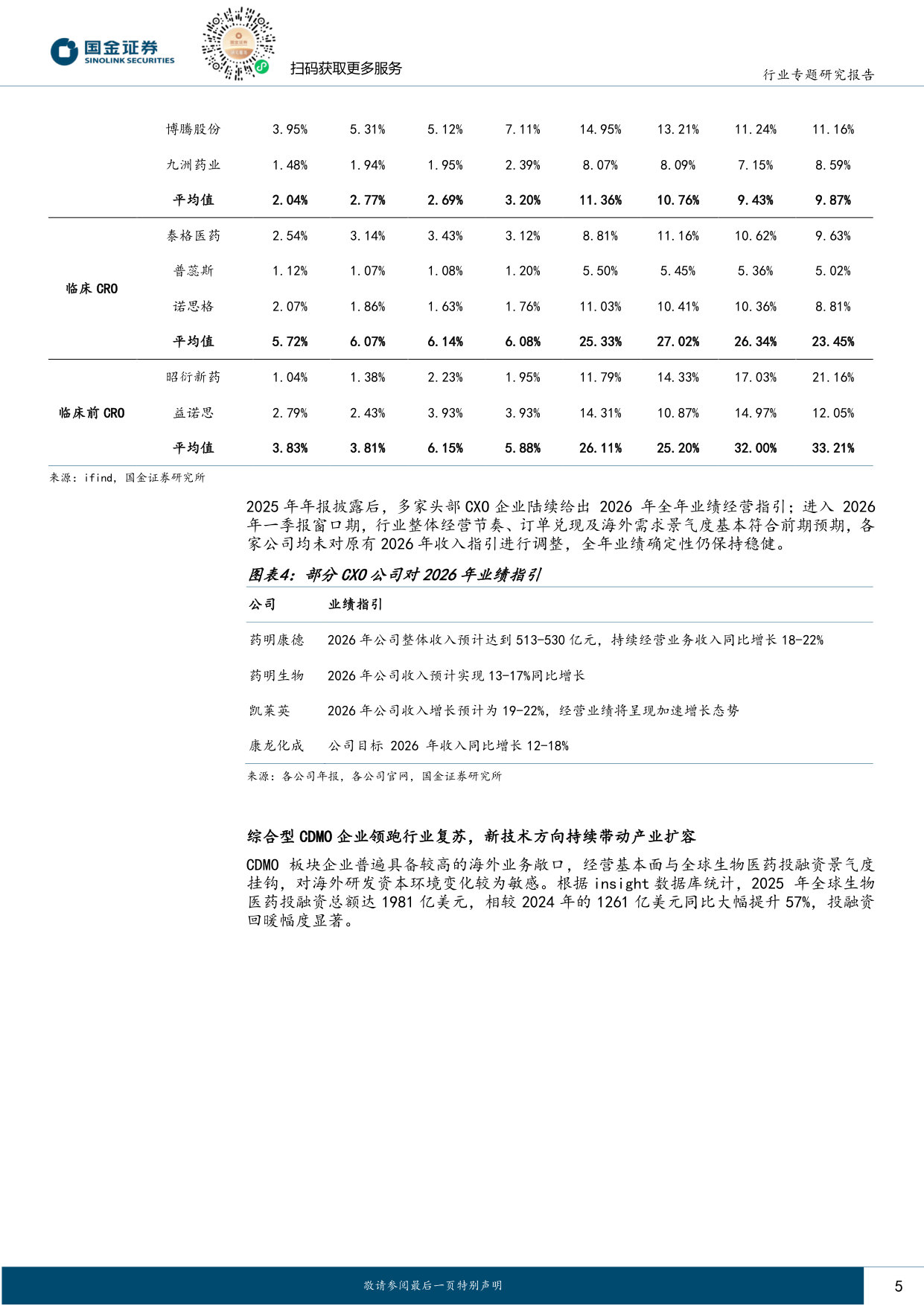 制药供应链：景气度上行信号明确，内外需共振带动业绩提速.pdf 第5页