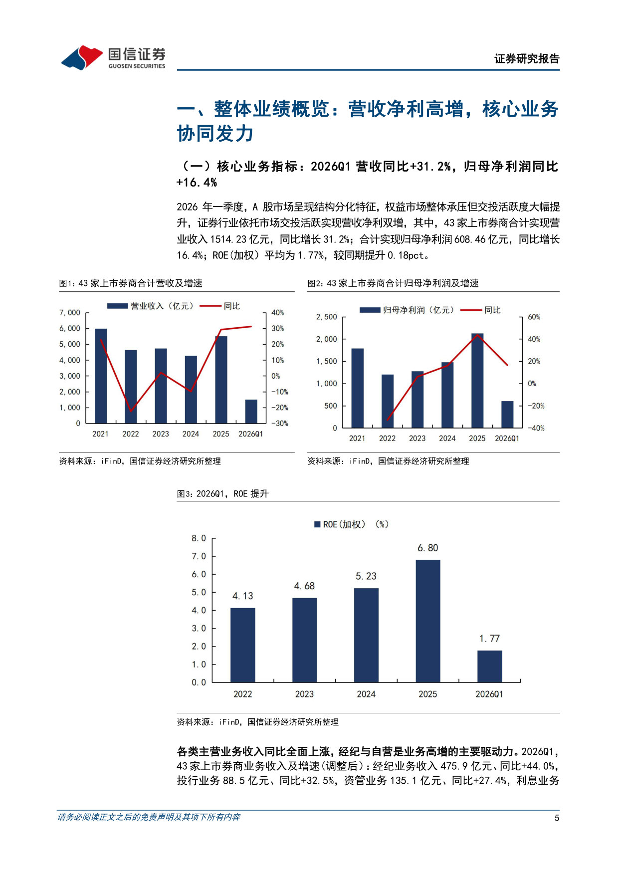 证券行业2026年一季报综述:自营定盘,财富扬帆,龙头突出,景气延续.pdf 第5页