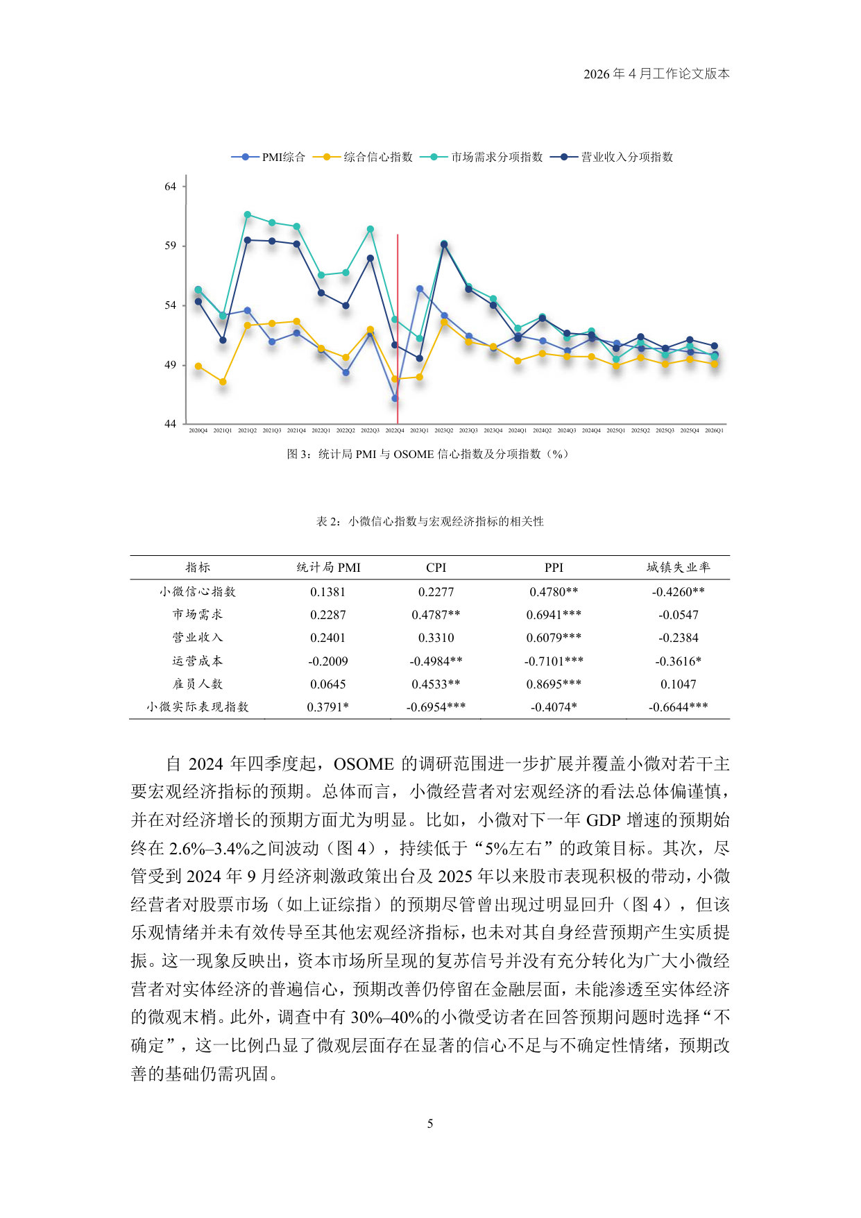 2026Q1中国小微经营者调查实证.pdf 第5页