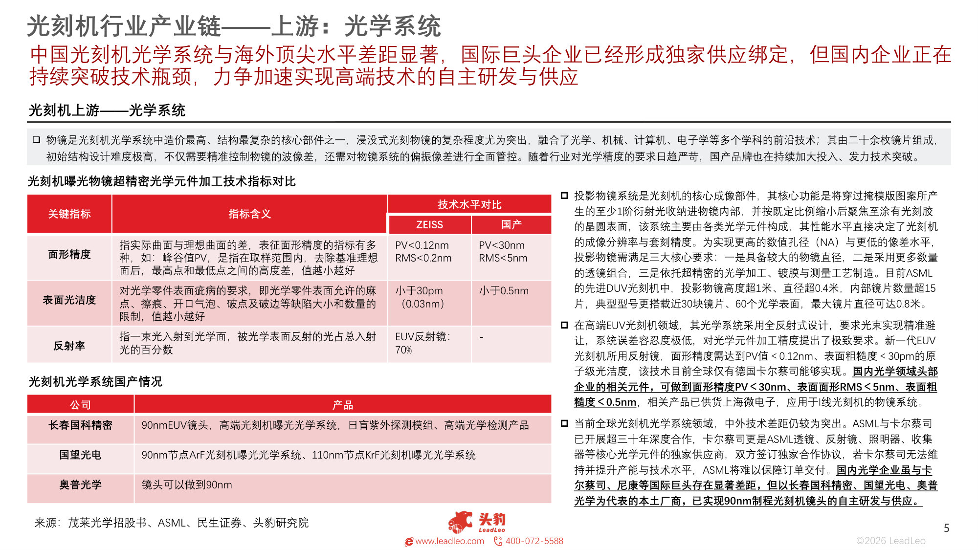 2026年中国光刻机行业概览:国产自主攻坚进入关键赛程(精华版).pdf 第5页