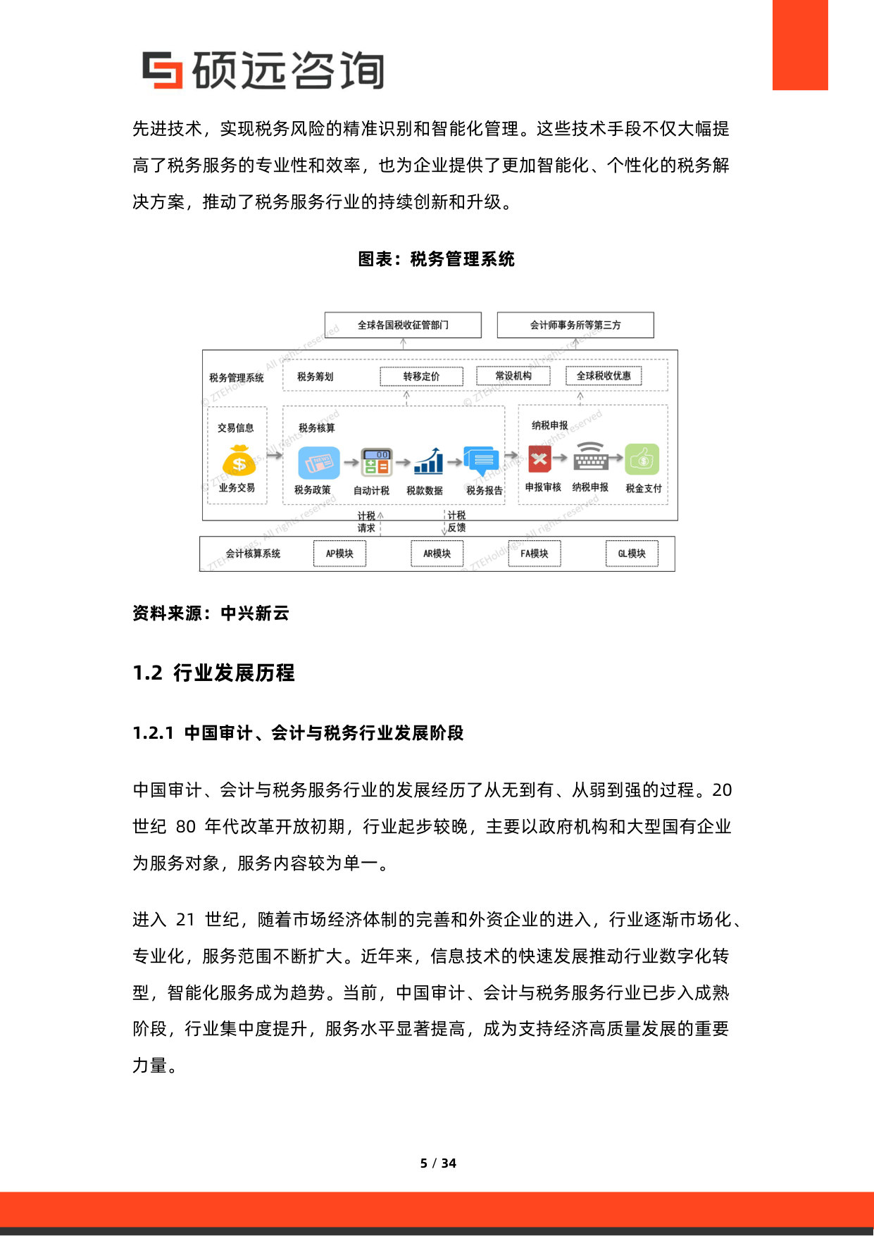 2026年中国审计、会计与税务服务行业研究报告.pdf 第5页