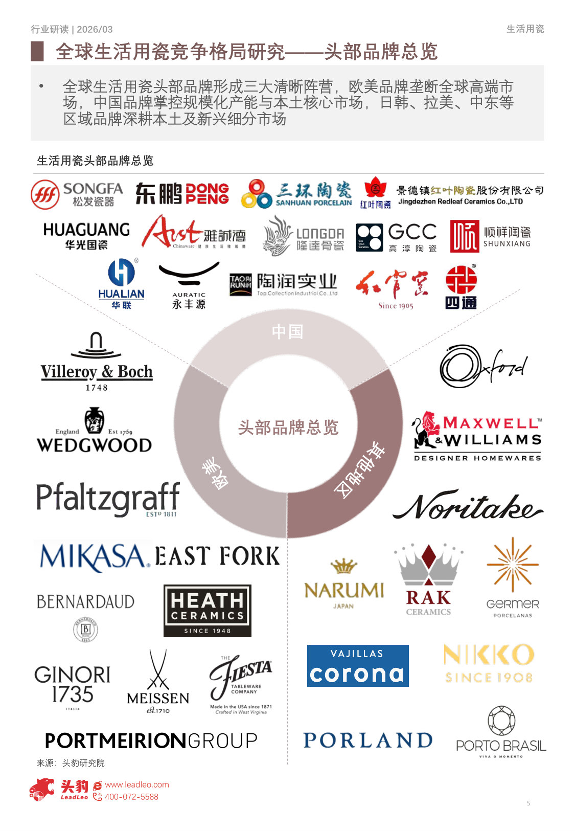 2026年全球生活用瓷行业竞争格局研究：从规模优势到品牌价值全球竞争升维（精华版）.pdf 第5页