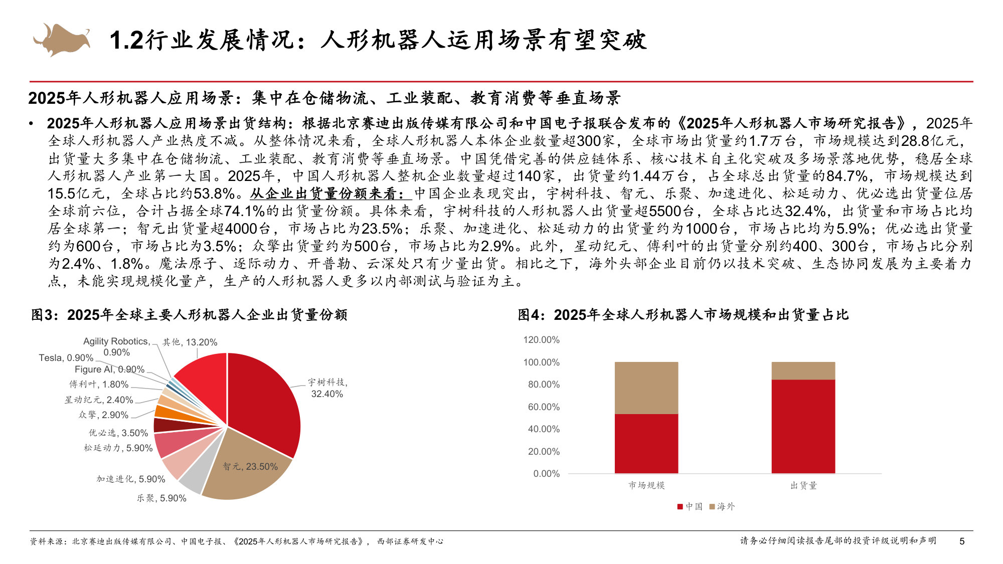 人形机器人行业深度研究报告：人形机器人大势所趋，下游应用逐步打开.pdf 第5页