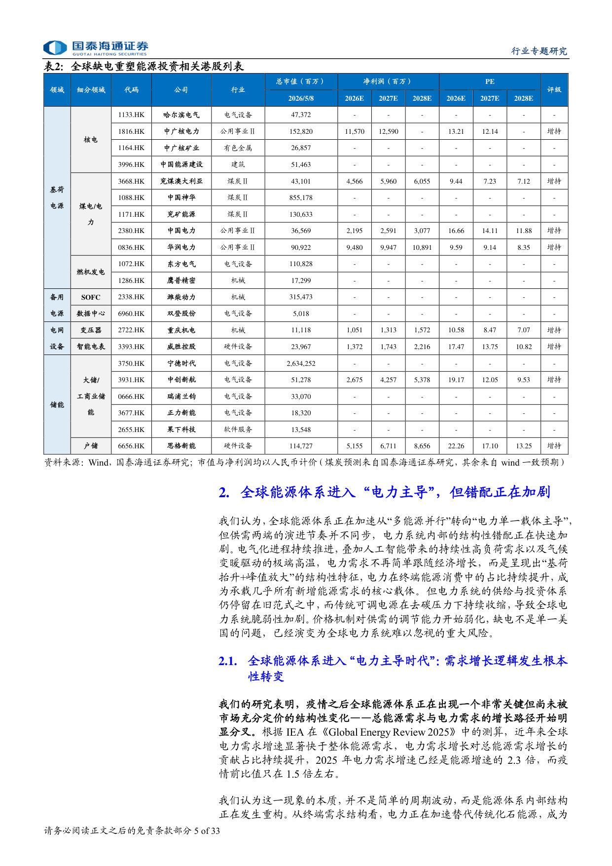 全球缺电重塑能源投资框架.pdf 第5页