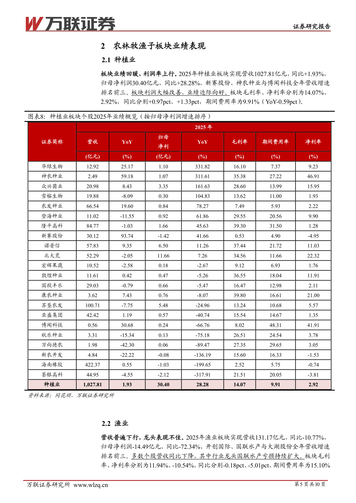 农林牧渔行业2025年业绩综述报告：猪价下行业绩承压，关注产能去化节奏.pdf 第5页