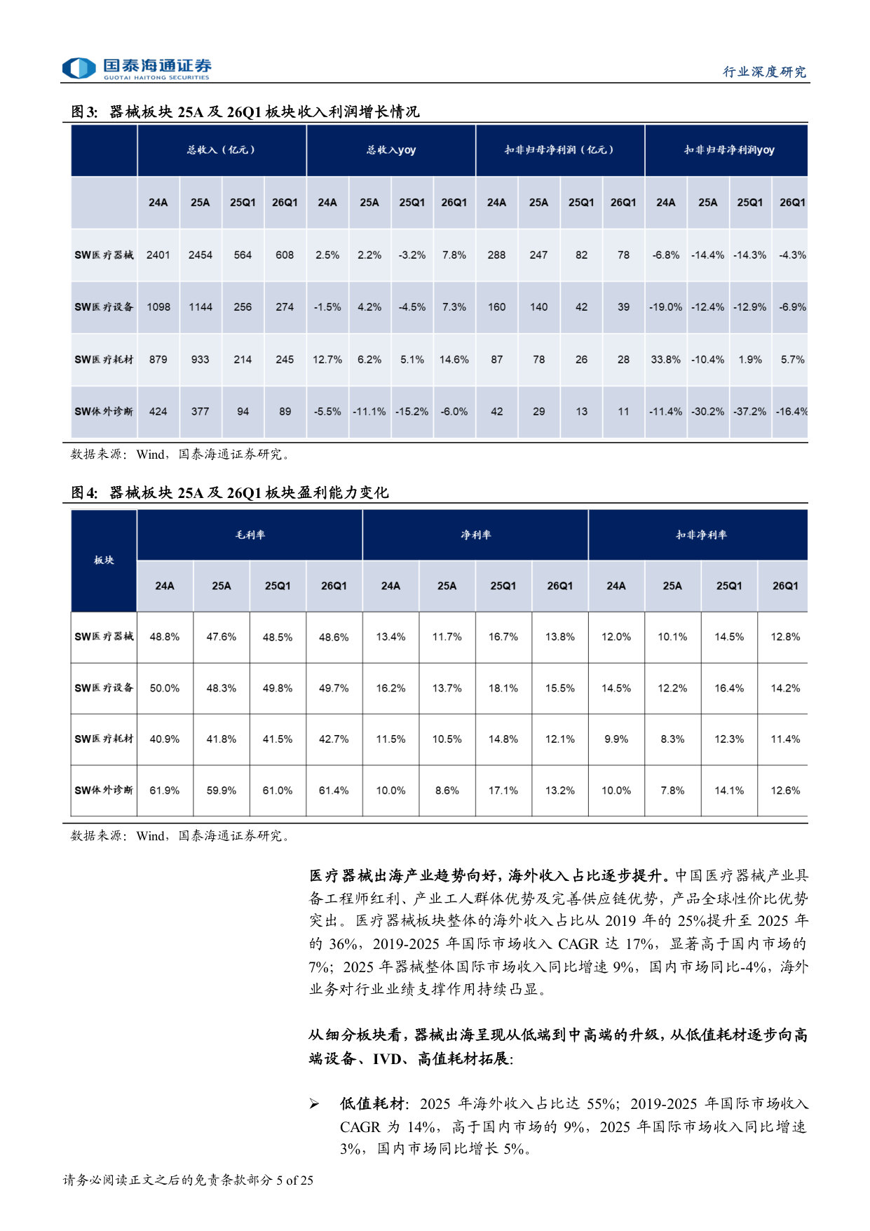 医疗器械板块2025A及2026Q1业绩总结：国内拐点已至，海外持续拓展.pdf 第5页