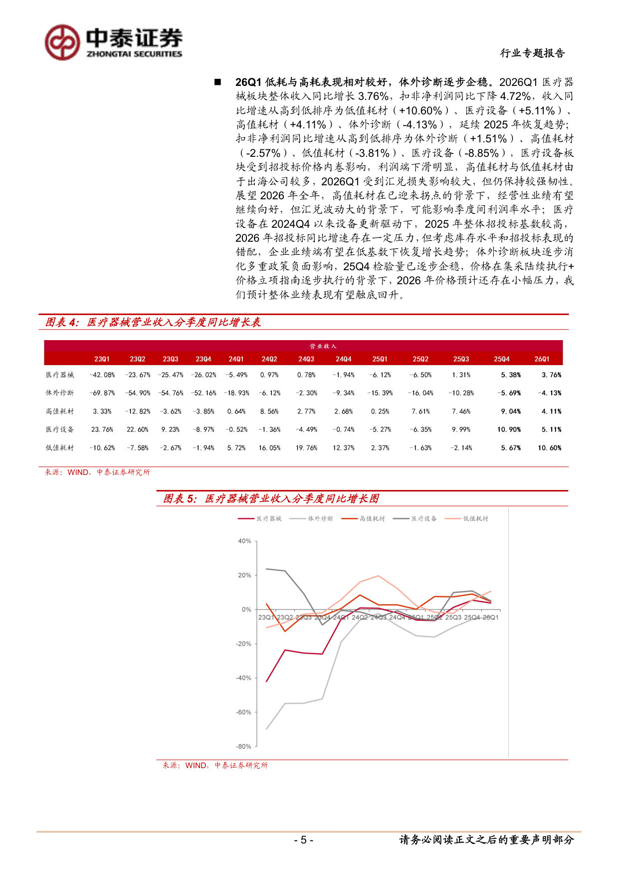 医疗器械板块 2025&2026Q1 总结：负面扰动逐步出清，持续看好创新驱动与全球化.pdf 第5页