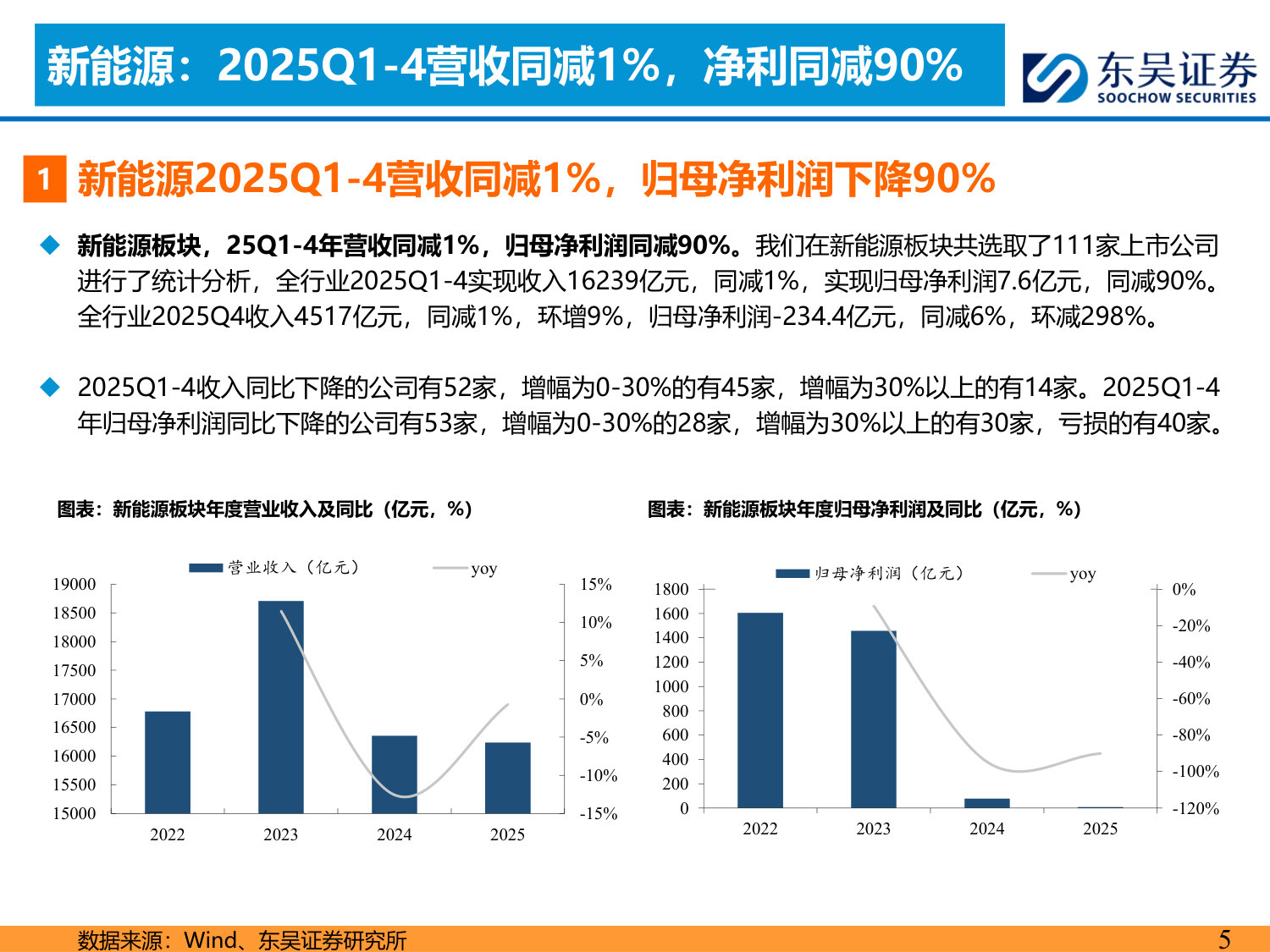 新能源行业25年&26Q1财务报告总结.pdf 第5页