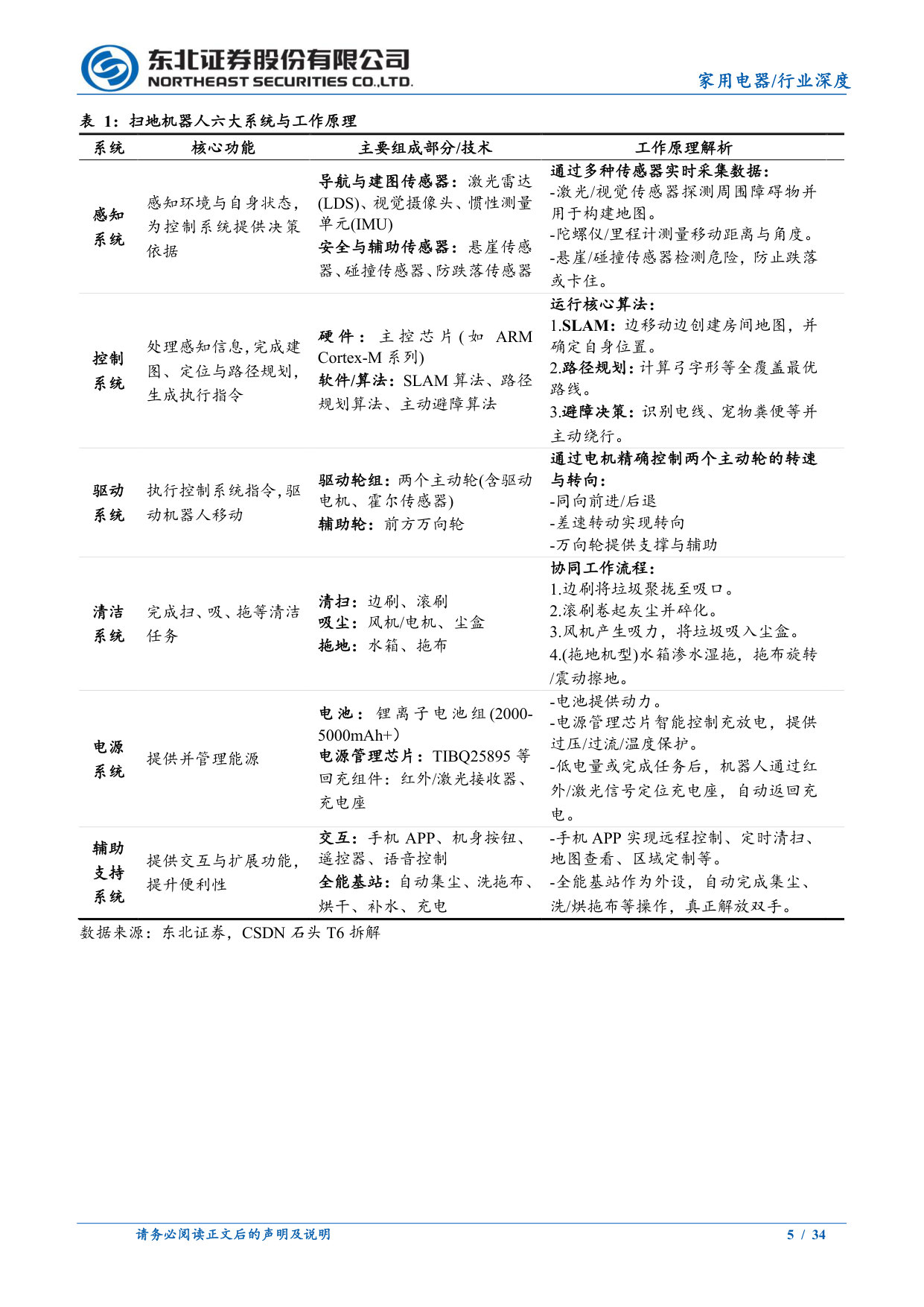 智能清洁电器行业深度:中国品牌引领全球.pdf 第5页