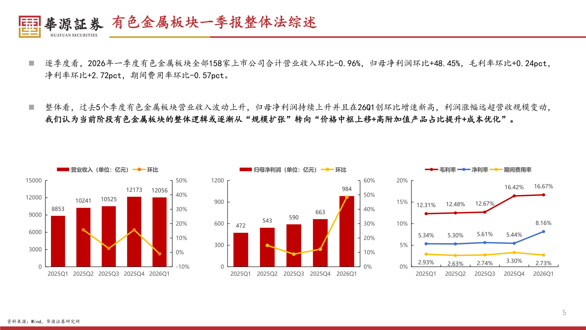有色金属2026年一季报综述.pdf 第5页