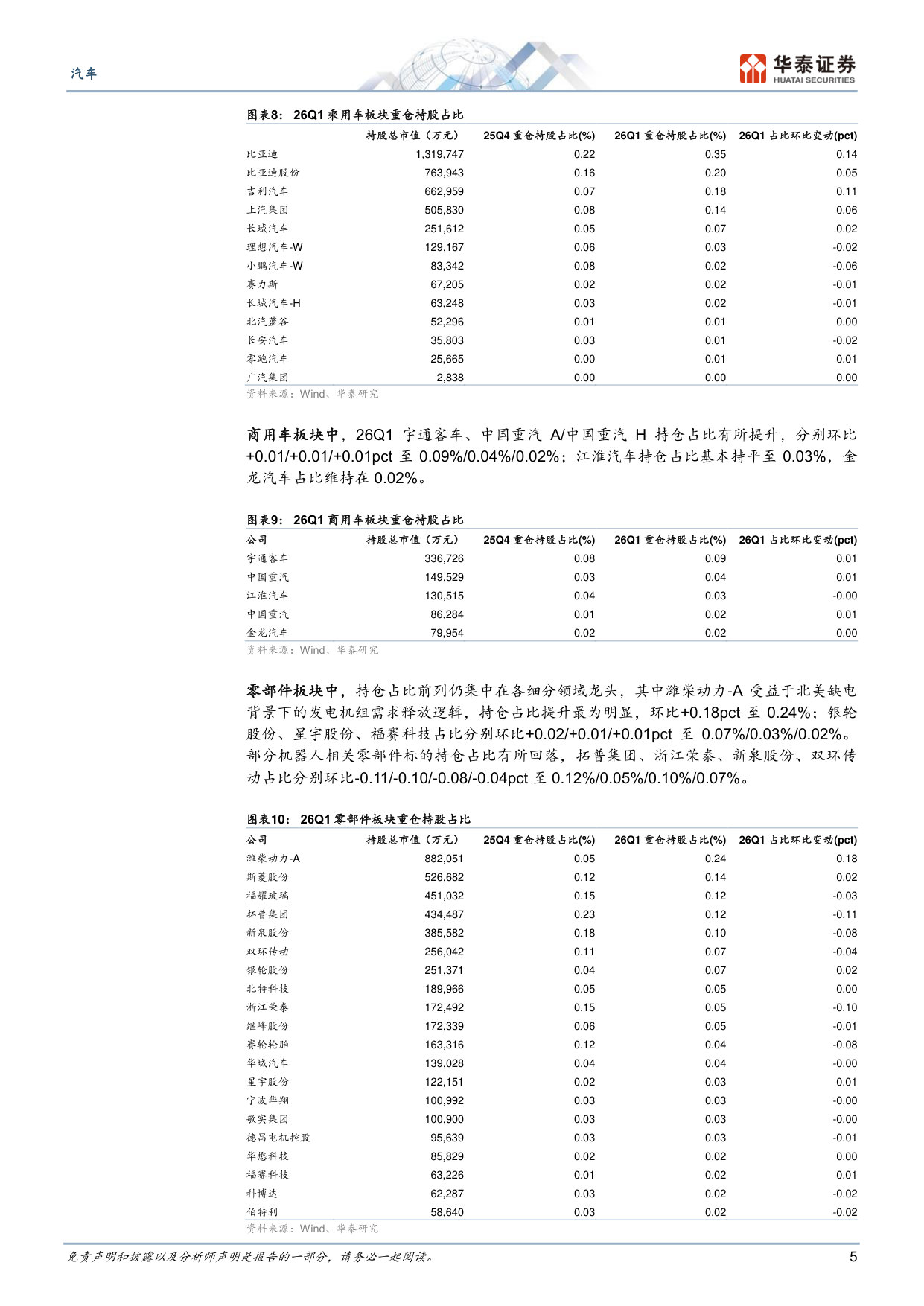 汽车25年报及26Q1总结：业绩探底，出海景气延续.pdf 第5页