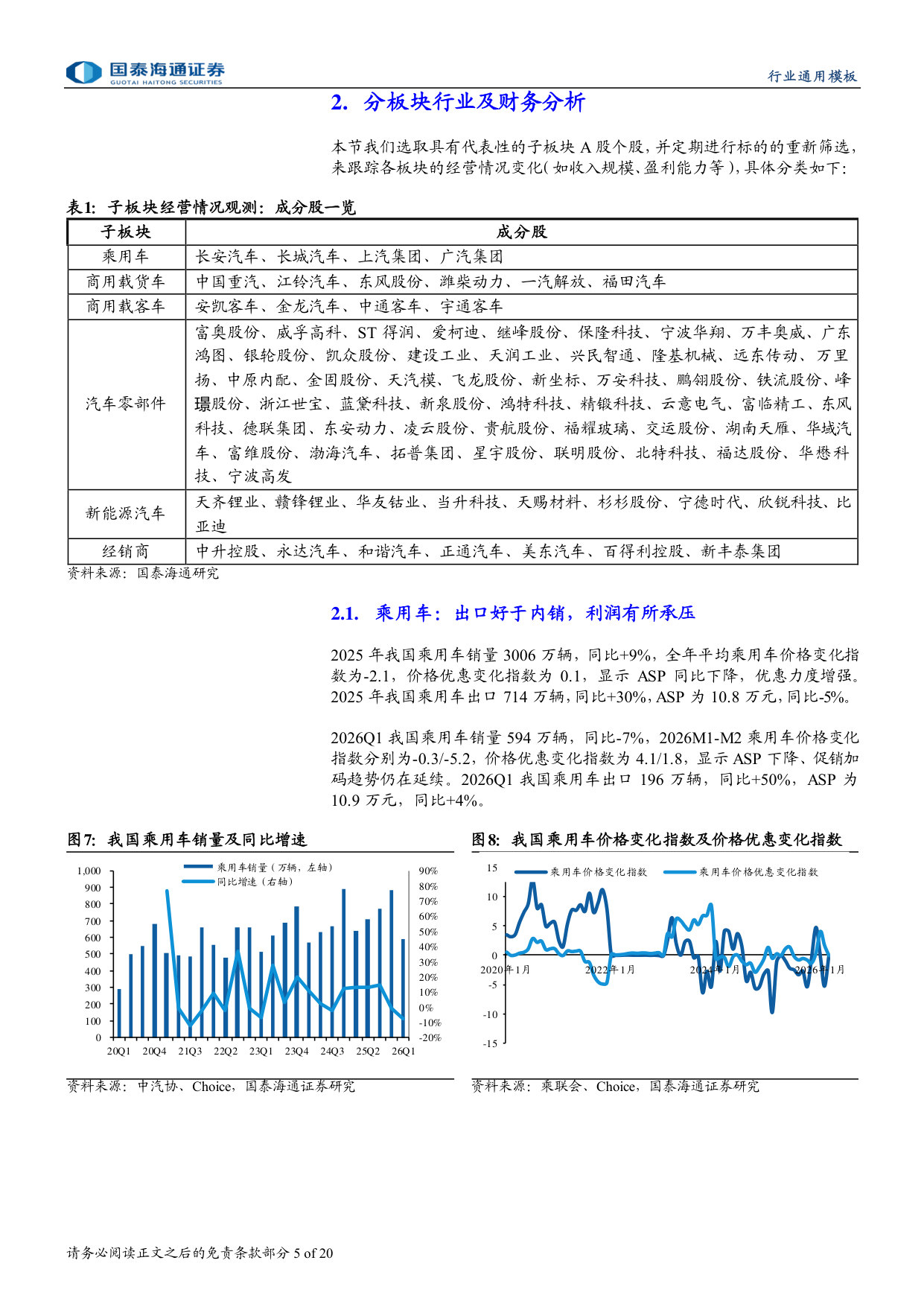 汽车行业2025年报&2026Q1季报总结：整车出口高景气，关注后续业绩兑现.pdf 第5页