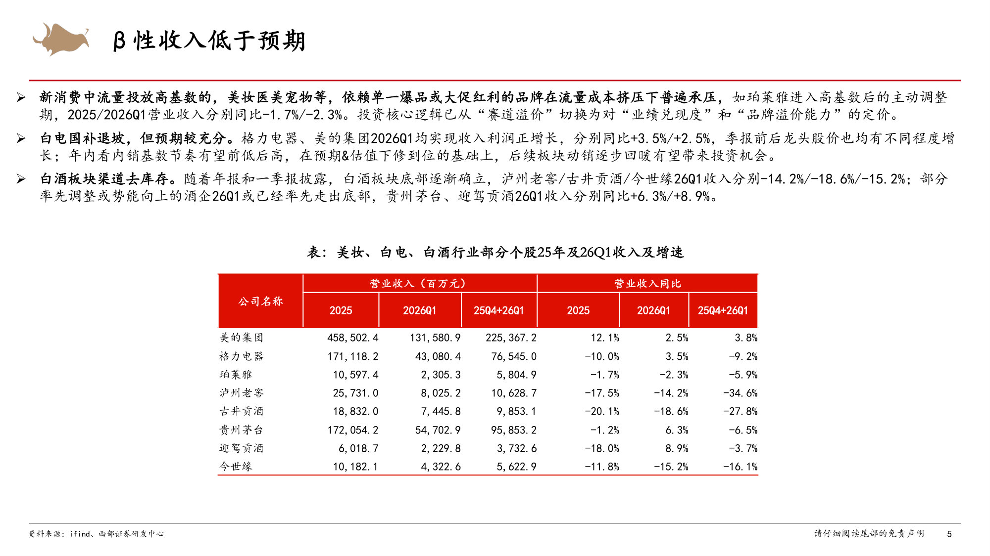 消费行业2025年&2026Q1上市公司业绩总结.pdf 第5页