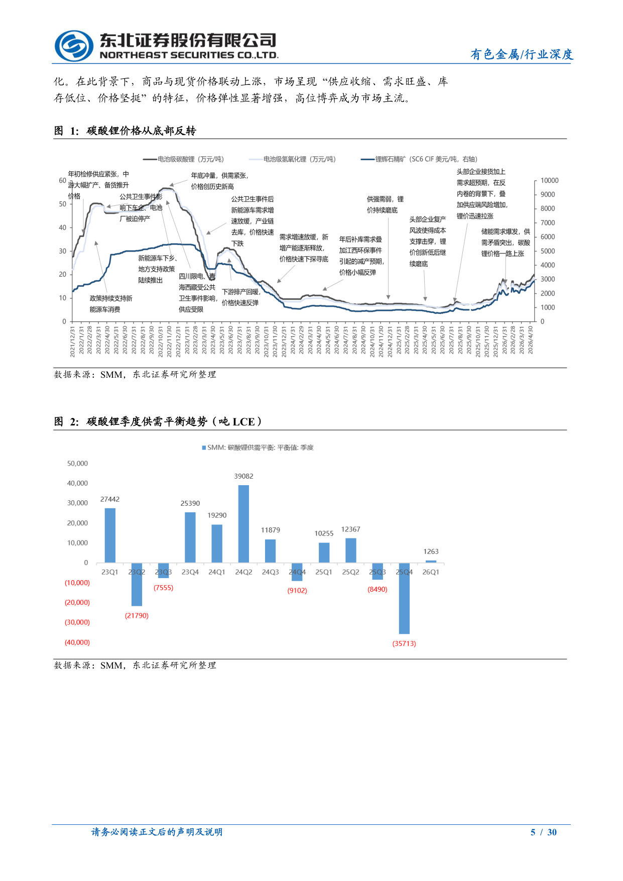 碳酸锂行业深度报告：供需双击，碳酸锂新周期仍在途.pdf 第5页