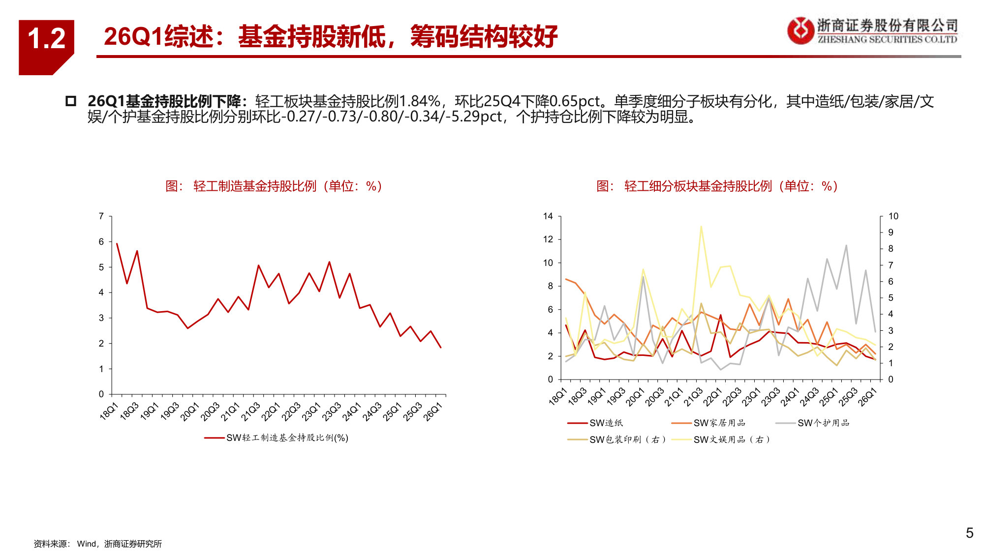 轻工制造25A&26Q1业绩综述：重视供给主导的消费新周期.pdf 第5页