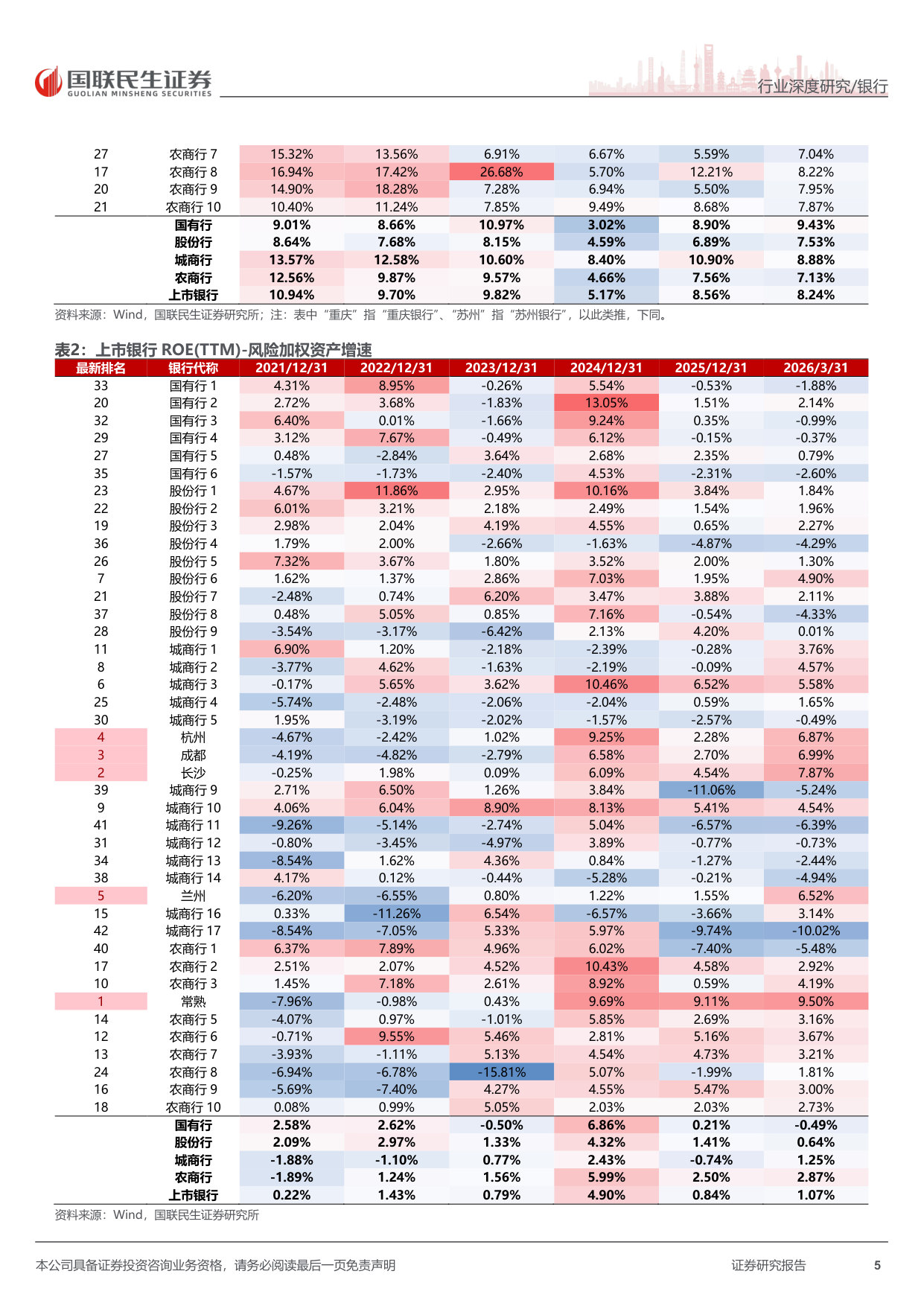 银行业研思录之五：上市银行“自由现金流”估算（2026Q1）.pdf 第5页
